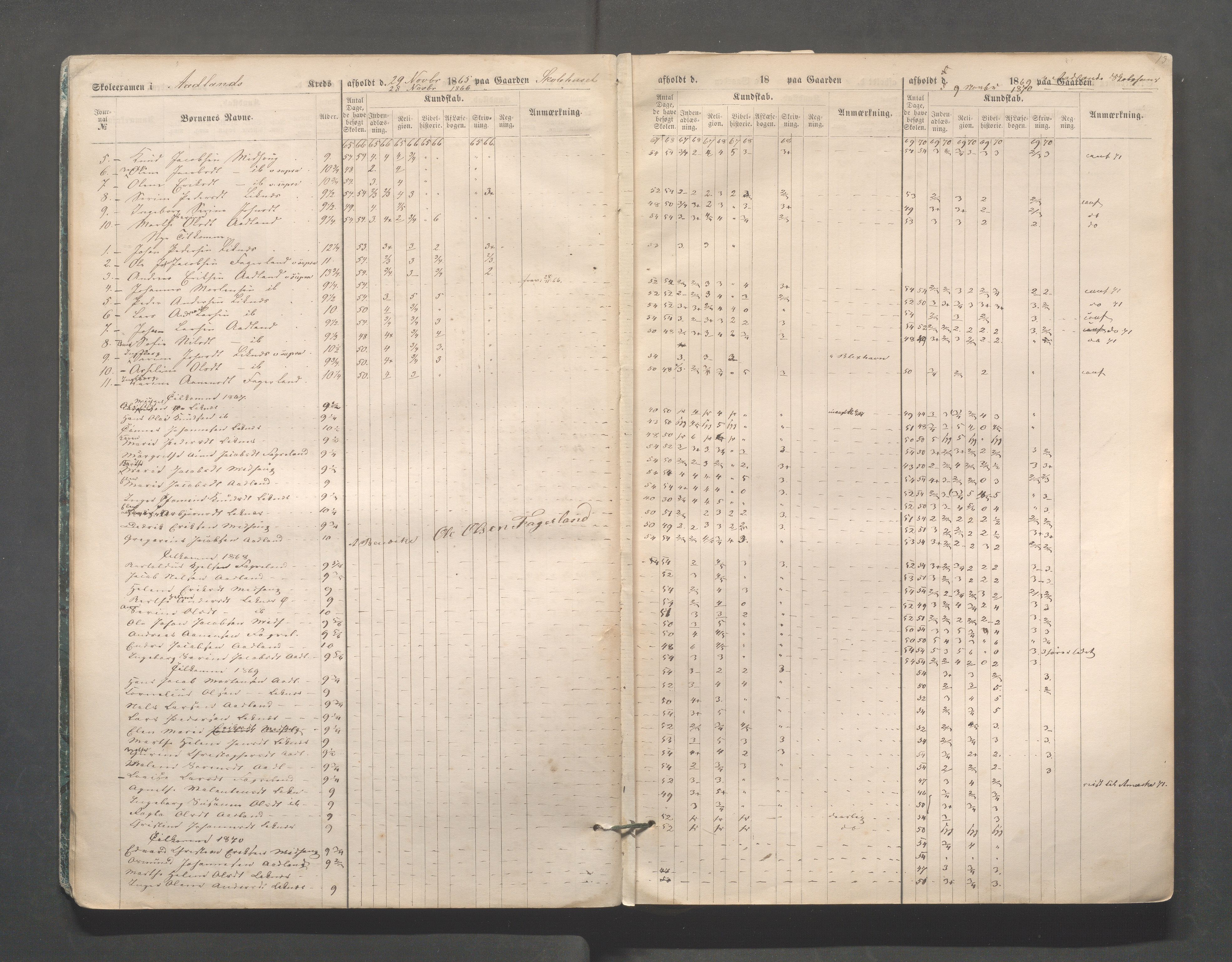 Skudenes kommune - Skudenes skole, IKAR/A-298/I/L0002: Eksamen, 1864-1883, p. 13