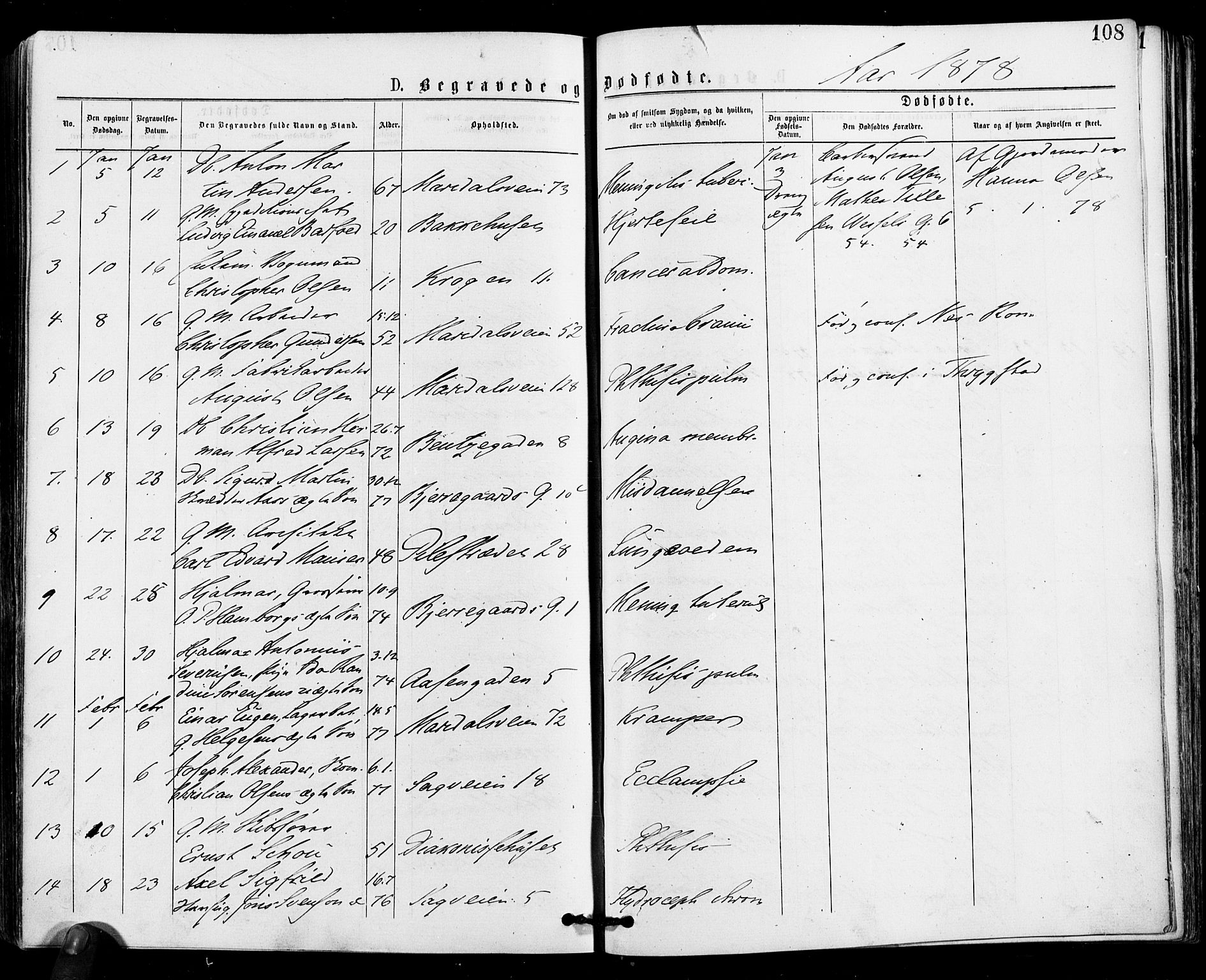 Gamle Aker prestekontor Kirkebøker, AV/SAO-A-10617a/F/L0004: Parish register (official) no. 4, 1872-1879, p. 108