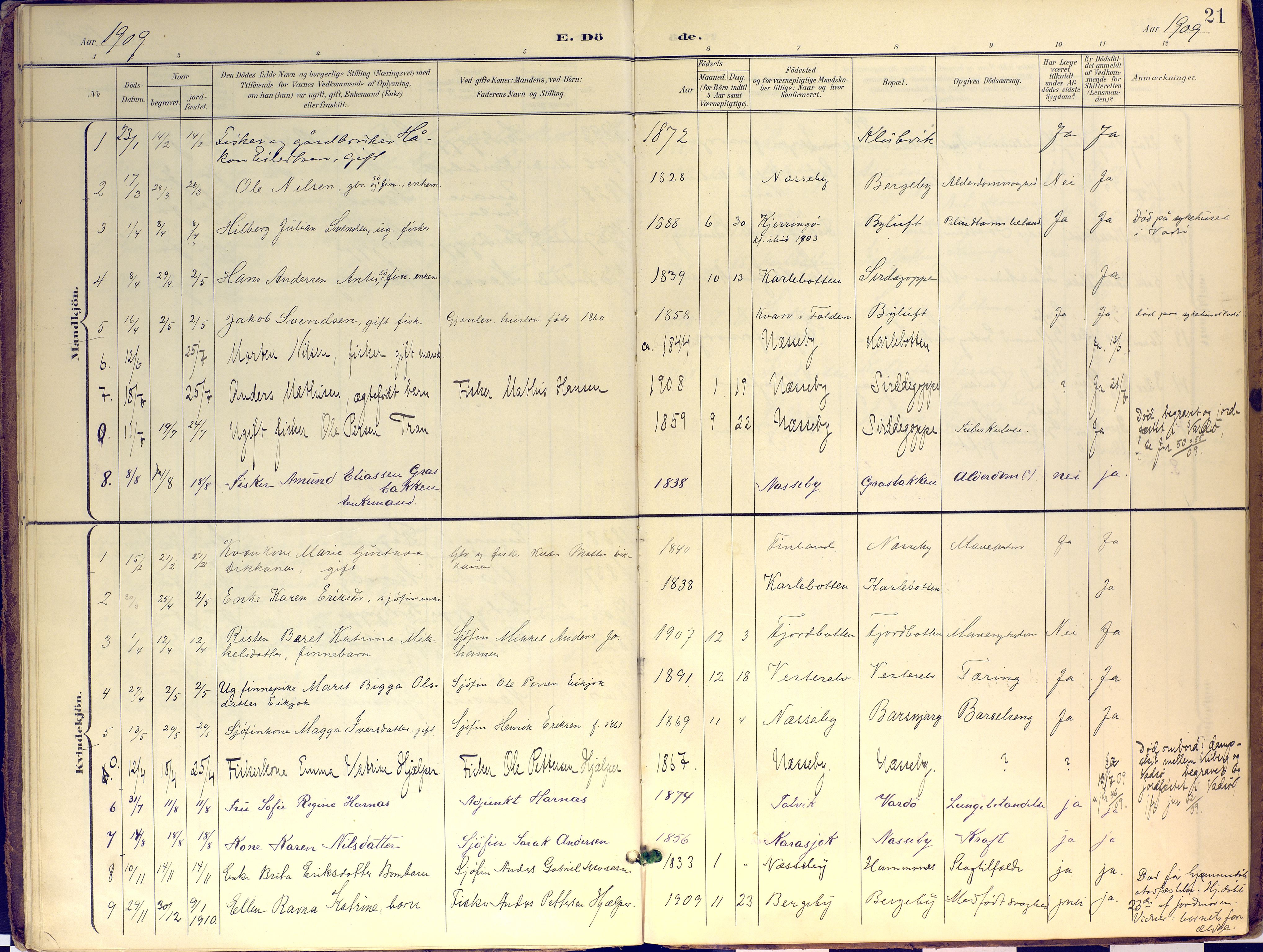 Nesseby sokneprestkontor, SATØ/S-1330/H/Ha/L0007kirke: Parish register (official) no. 7, 1898-1921, p. 21