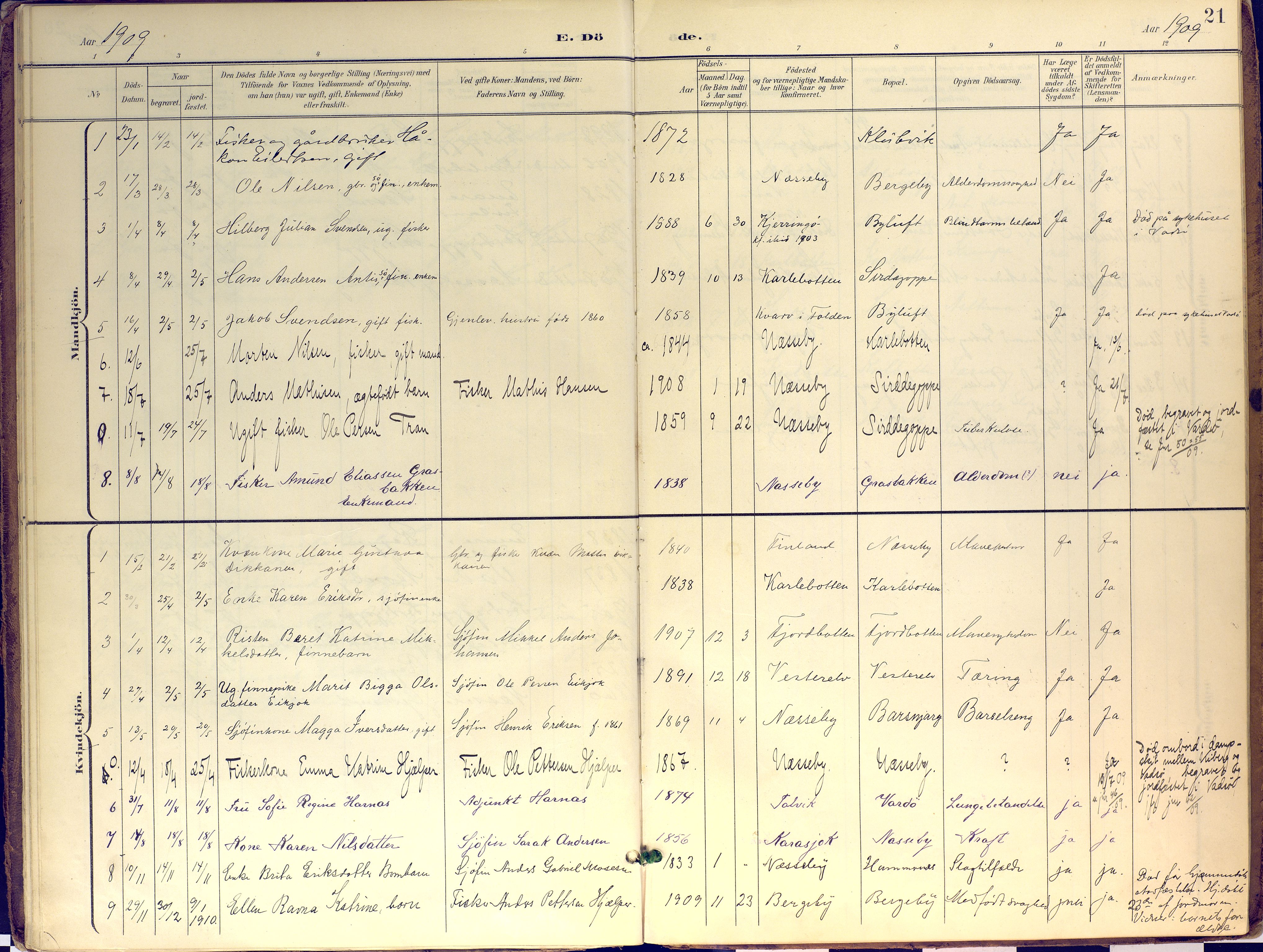 Nesseby sokneprestkontor, AV/SATØ-S-1330/H/Ha/L0007kirke: Parish register (official) no. 7, 1898-1921, p. 21