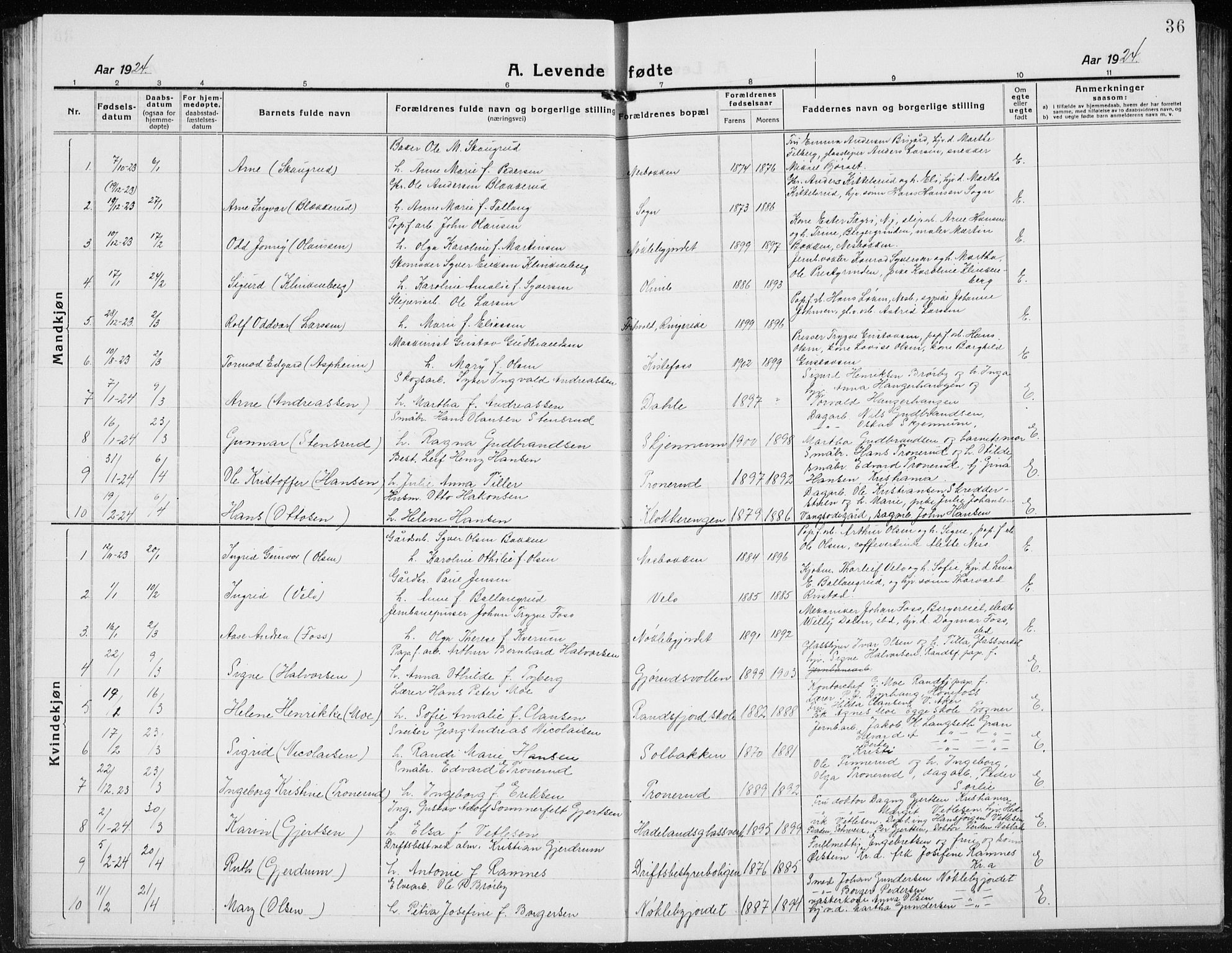 Jevnaker prestekontor, AV/SAH-PREST-116/H/Ha/Hab/L0005: Parish register (copy) no. 5, 1919-1934, p. 36