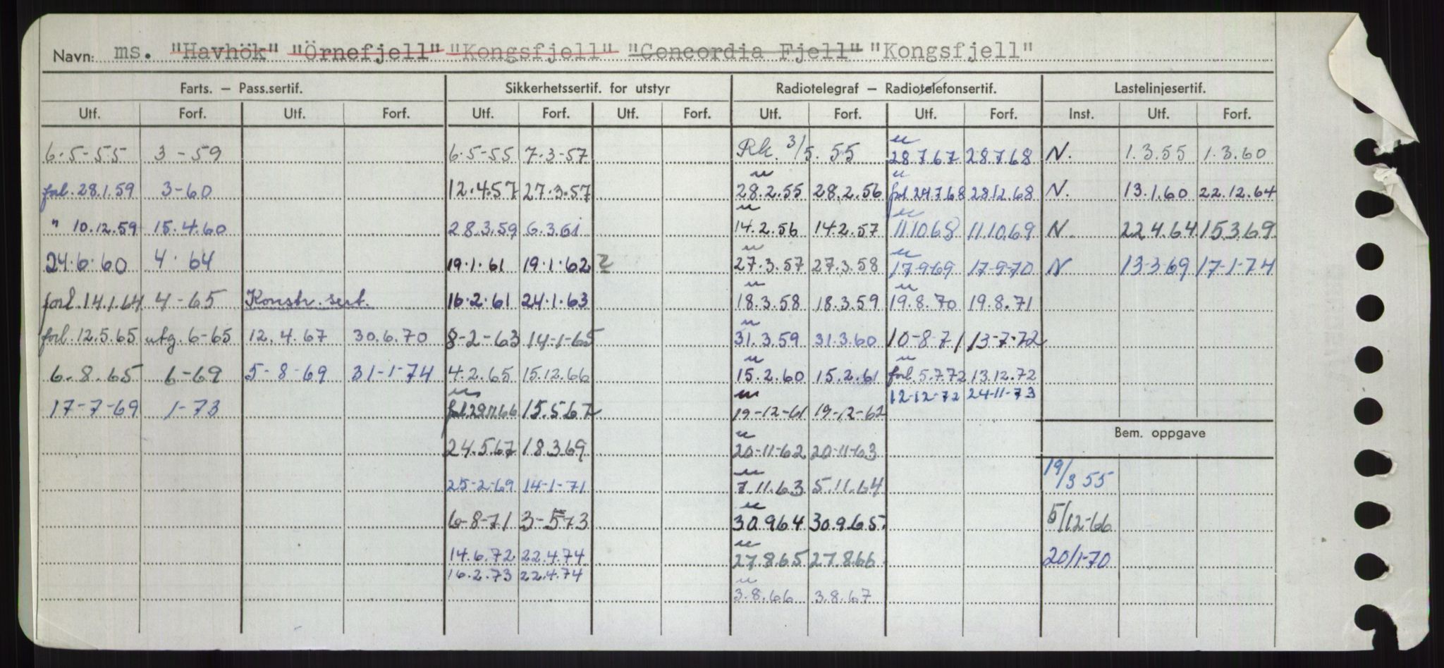 Sjøfartsdirektoratet med forløpere, Skipsmålingen, AV/RA-S-1627/H/Hd/L0020: Fartøy, K-Kon, p. 536