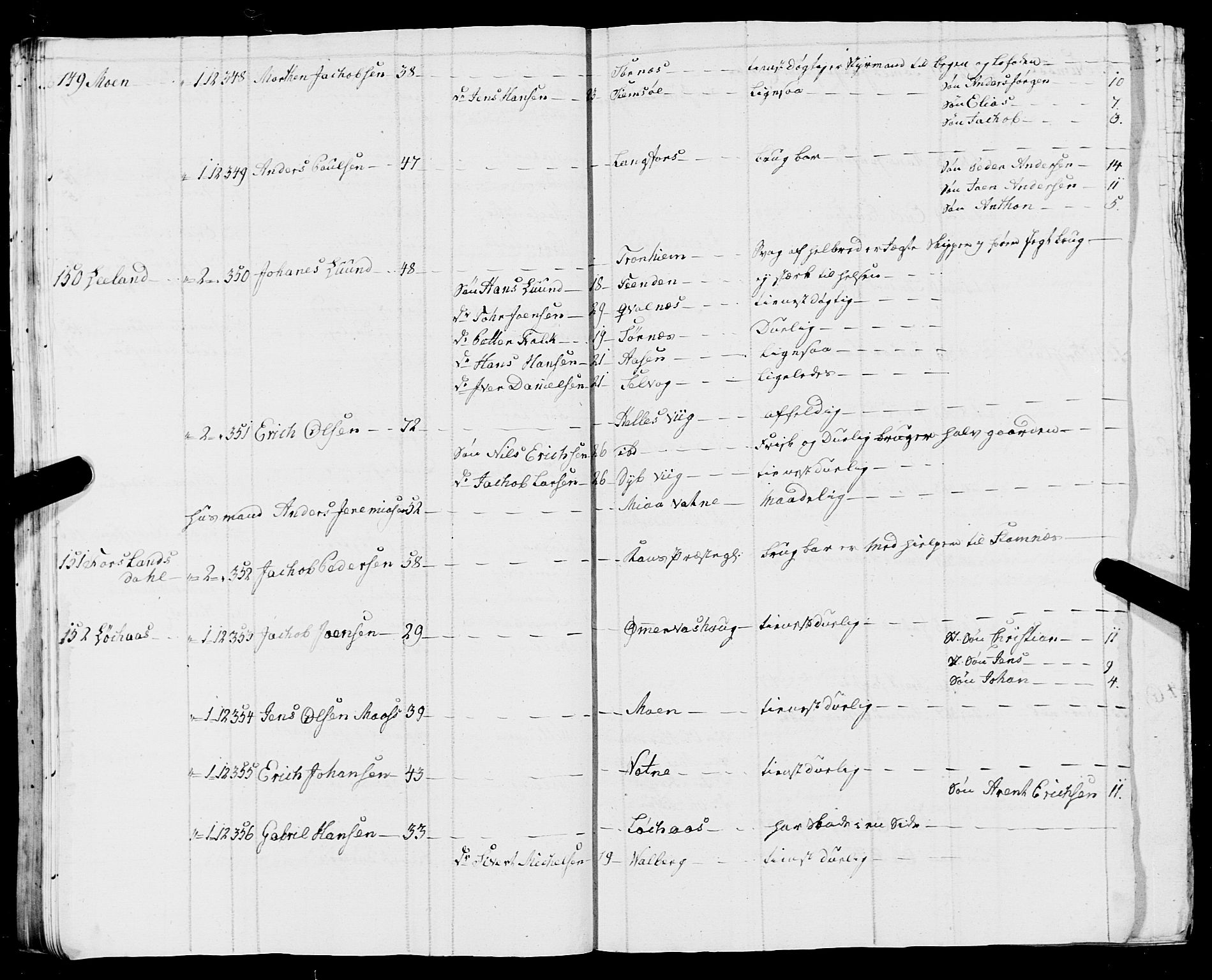 Fylkesmannen i Nordland, SAT/A-0499/1.1/R/Ra/L0009: Innrulleringsmanntall for Vefsn, 1809-1829, p. 210