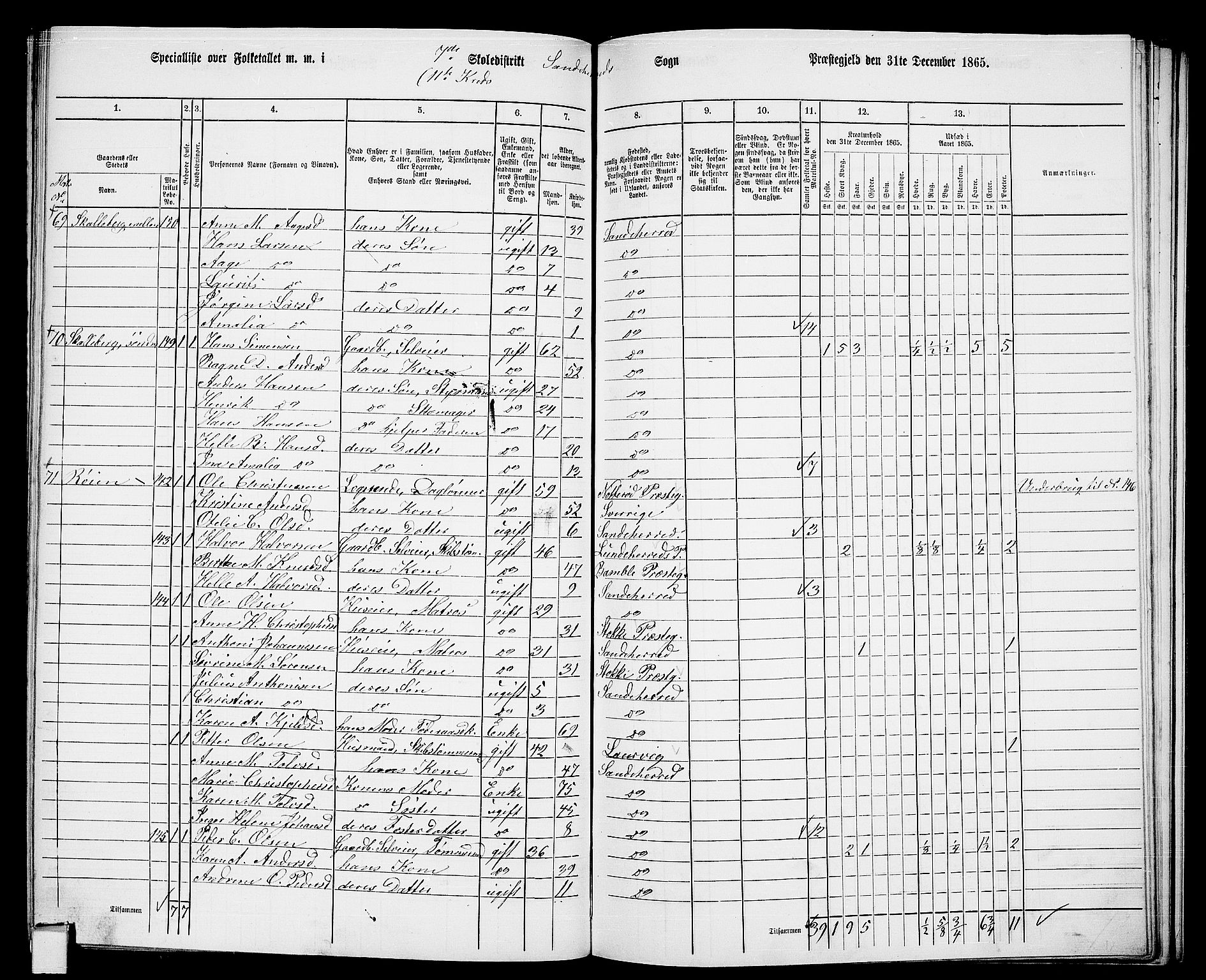 RA, 1865 census for Sandeherred/Sandeherred, 1865, p. 184