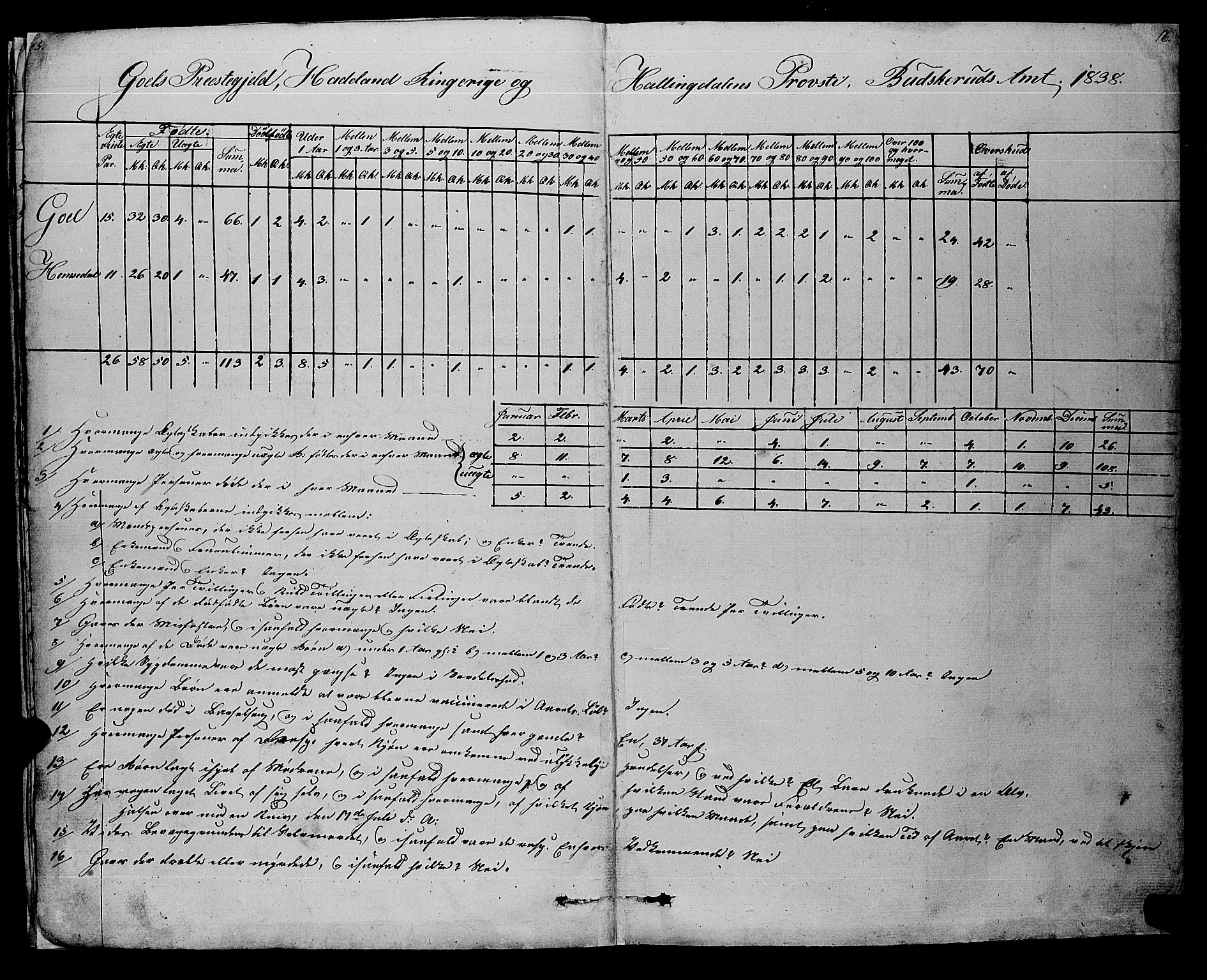 Gol kirkebøker, AV/SAKO-A-226/F/Fa/L0002: Parish register (official) no. I 2, 1837-1863, p. 15-16