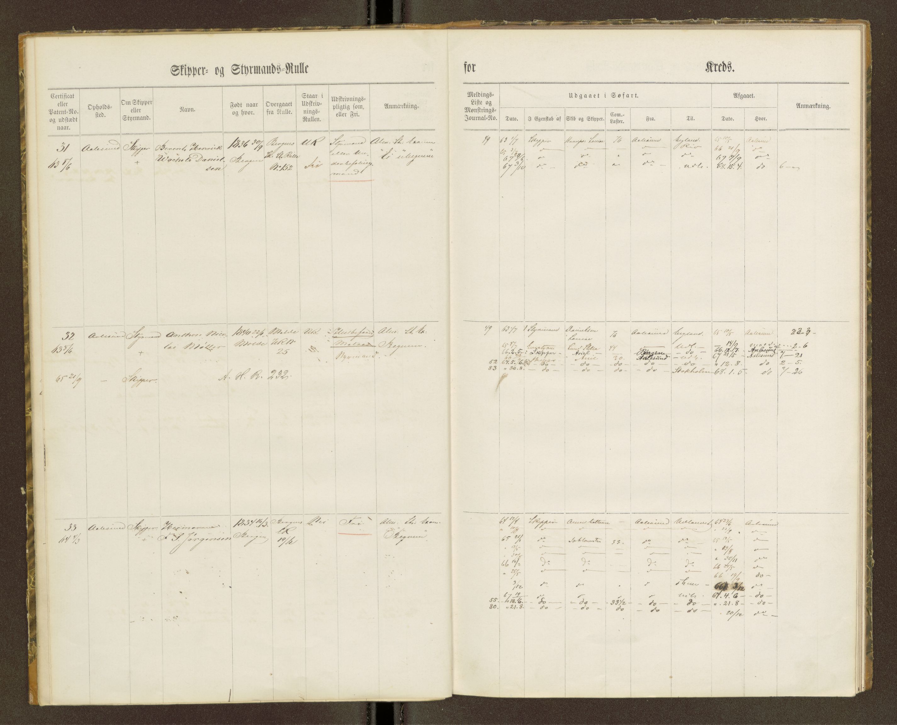 Sjøinnrulleringen - Trondhjemske distrikt, AV/SAT-A-5121/01/L0100/0001: -- / Skipper og styrmannsruller for Ålesund, Molde, Levanger og Namsos kretser, 1860-1868