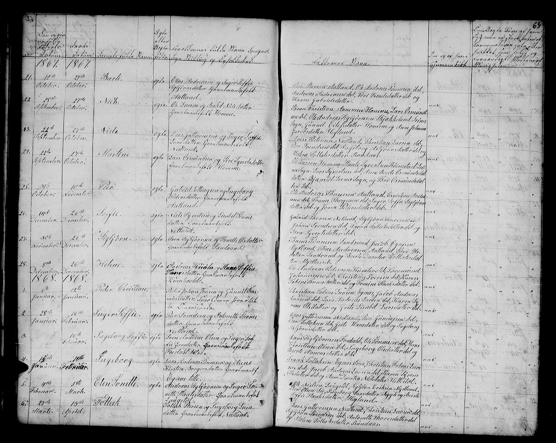 Bakke sokneprestkontor, SAK/1111-0002/F/Fb/Fbb/L0002: Parish register (copy) no. B 2, 1849-1878, p. 63