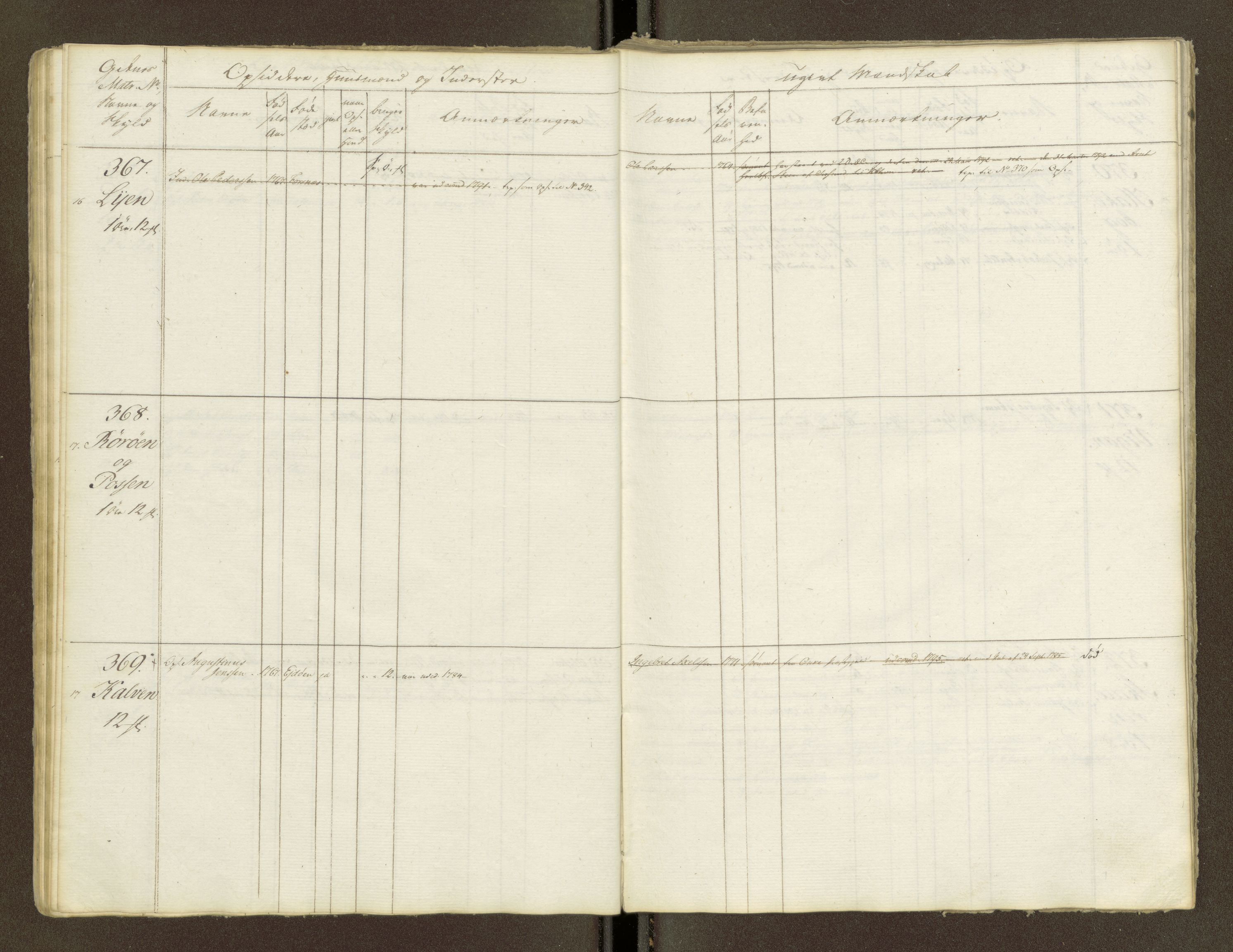 Sjøinnrulleringen - Trondhjemske distrikt, AV/SAT-A-5121/01/L0047/0001: -- / Lægds og hovedrulle for Fosen og Hitteren krets, 1759-1804, p. 26