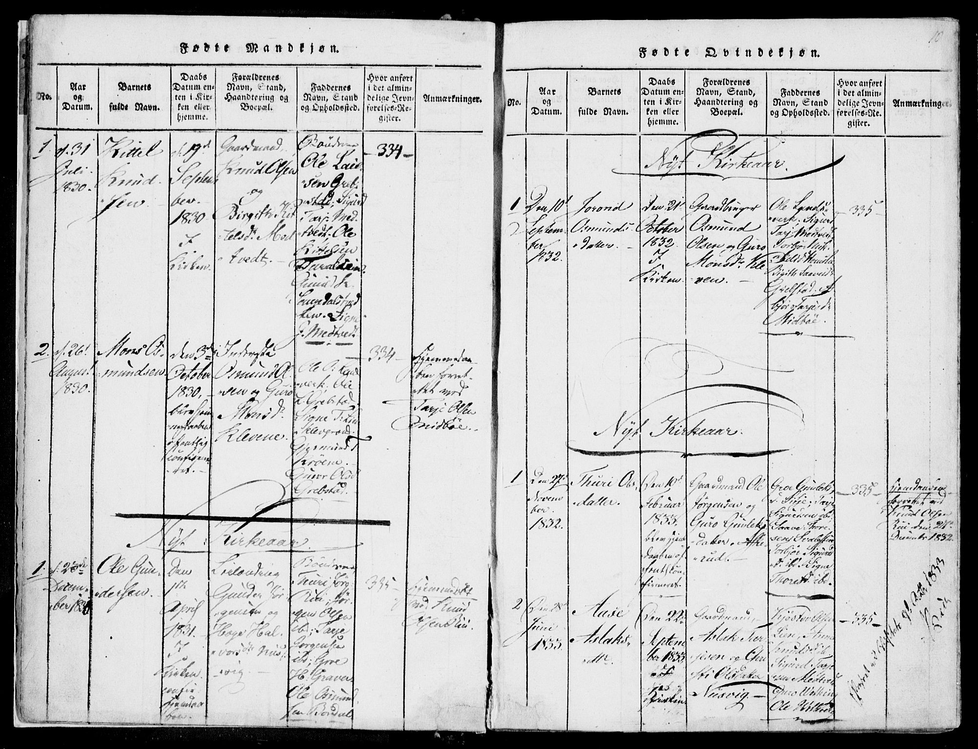 Fyresdal kirkebøker, SAKO/A-263/F/Fa/L0004: Parish register (official) no. I 4, 1815-1854, p. 10