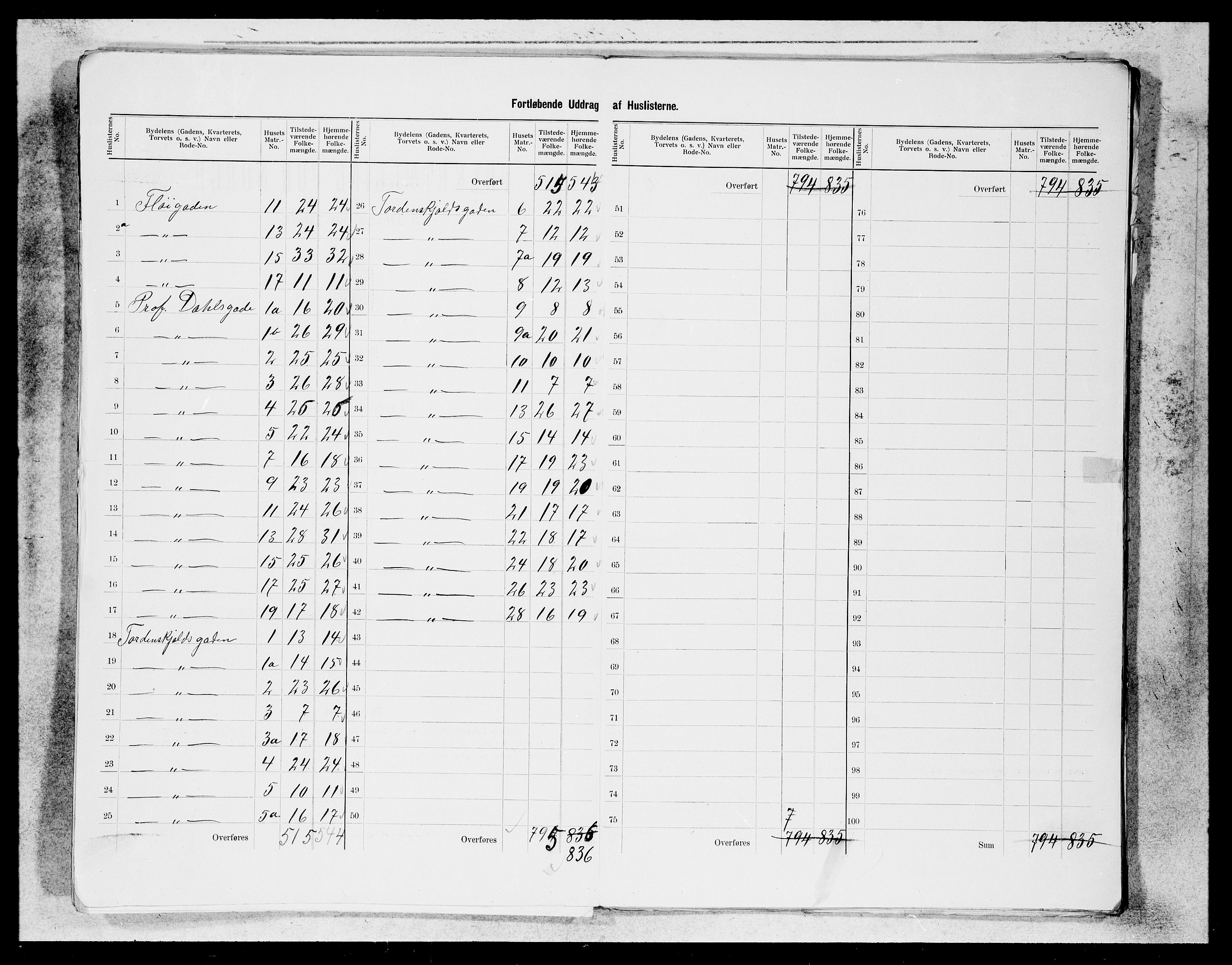 SAB, 1900 census for Bergen, 1900, p. 97