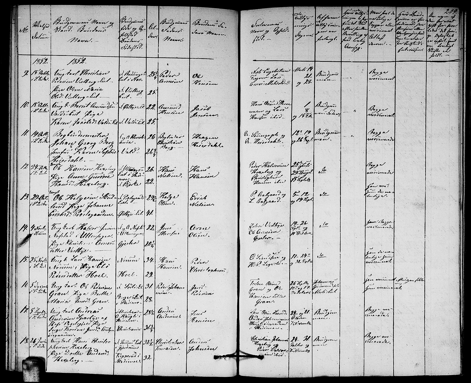 Sørum prestekontor Kirkebøker, AV/SAO-A-10303/G/Ga/L0003: Parish register (copy) no. I 3, 1846-1863, p. 209