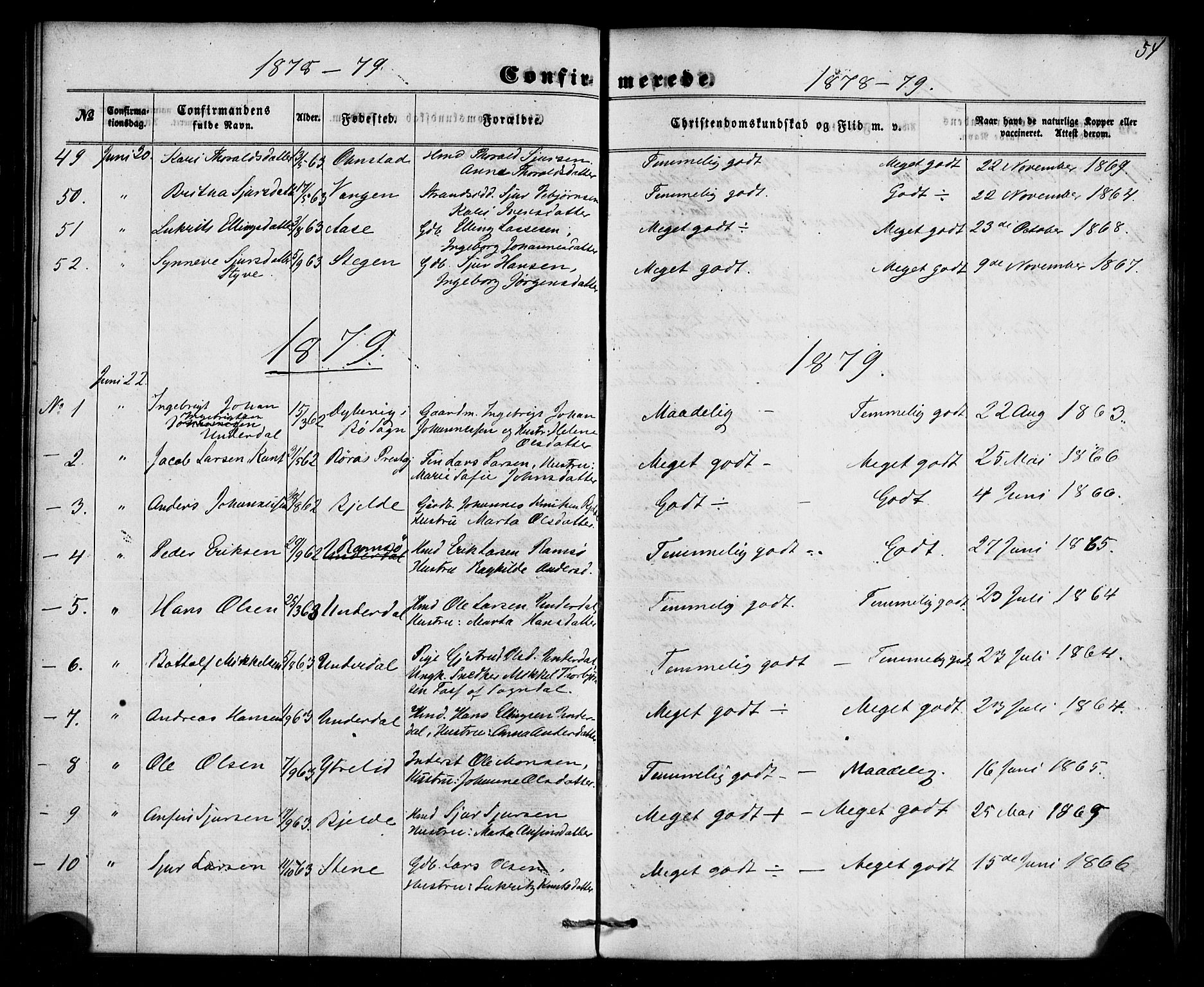 Aurland sokneprestembete, SAB/A-99937/H/Ha/Haa/L0009: Parish register (official) no. A 9, 1859-1879, p. 54