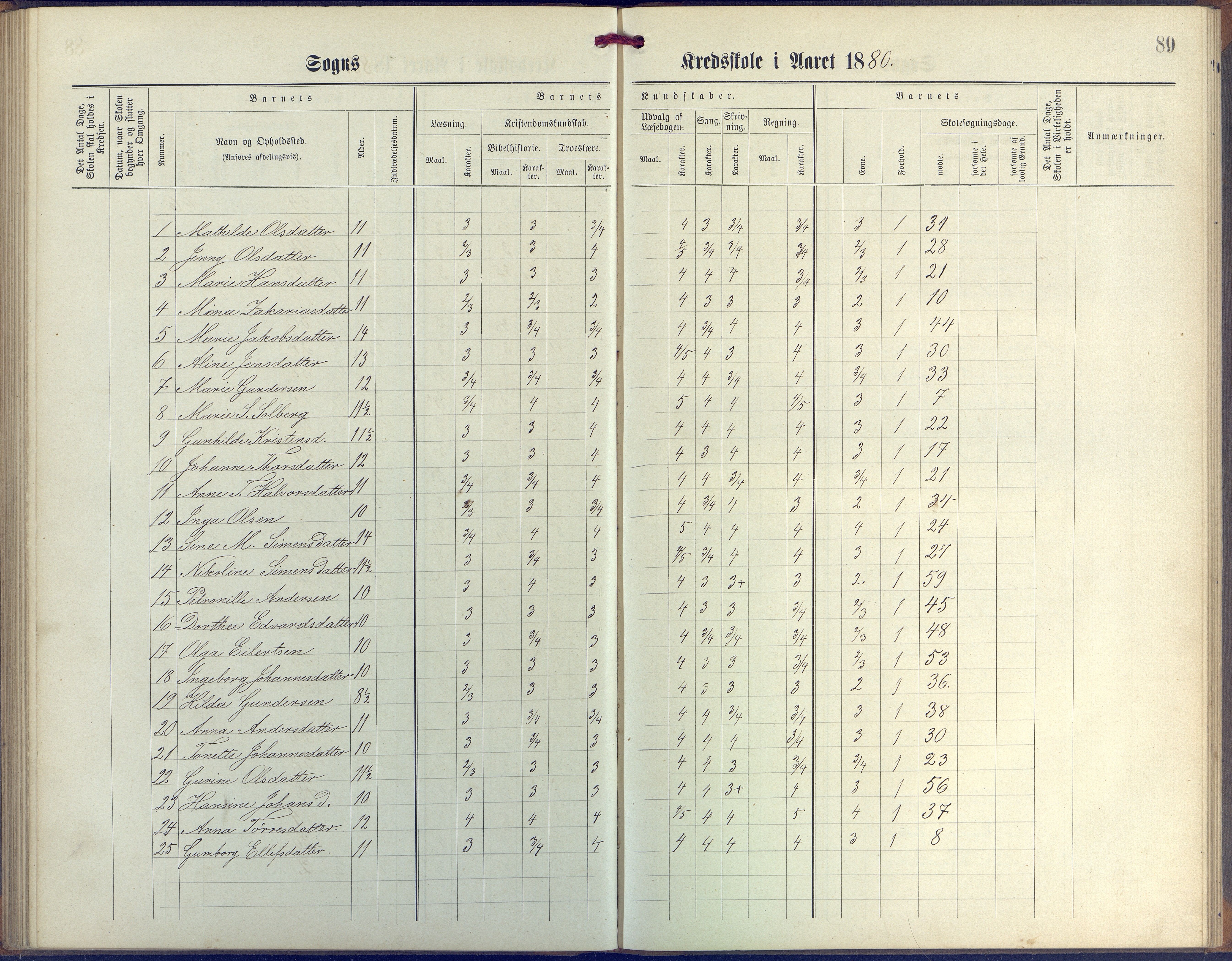 Øyestad kommune frem til 1979, AAKS/KA0920-PK/06/06G/L0003: Skoleprotokoll, 1877-1889, p. 89