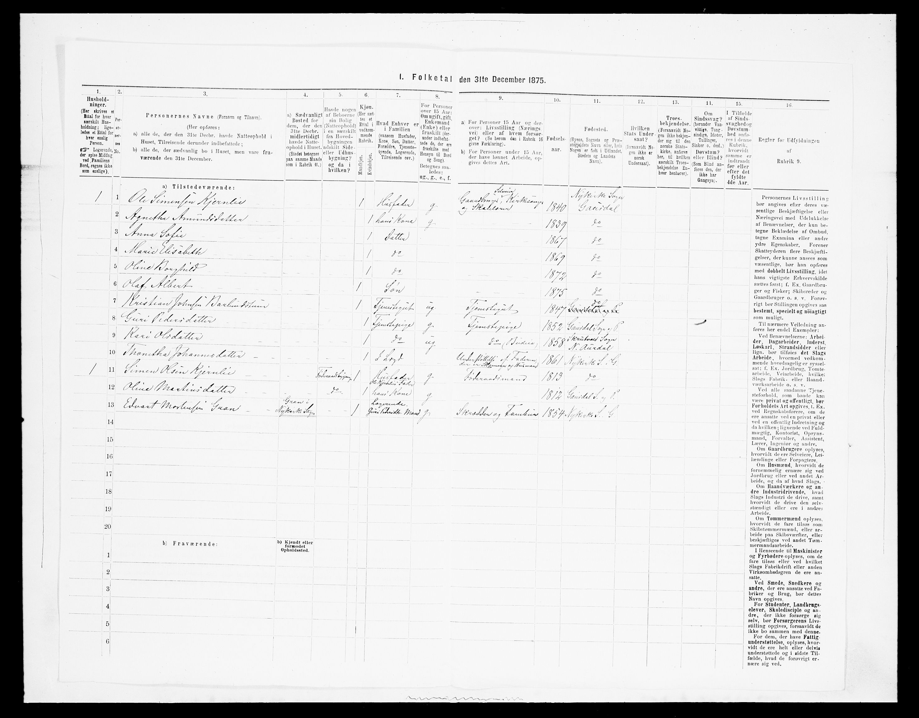 SAH, 1875 census for 0522P Gausdal, 1875, p. 1070