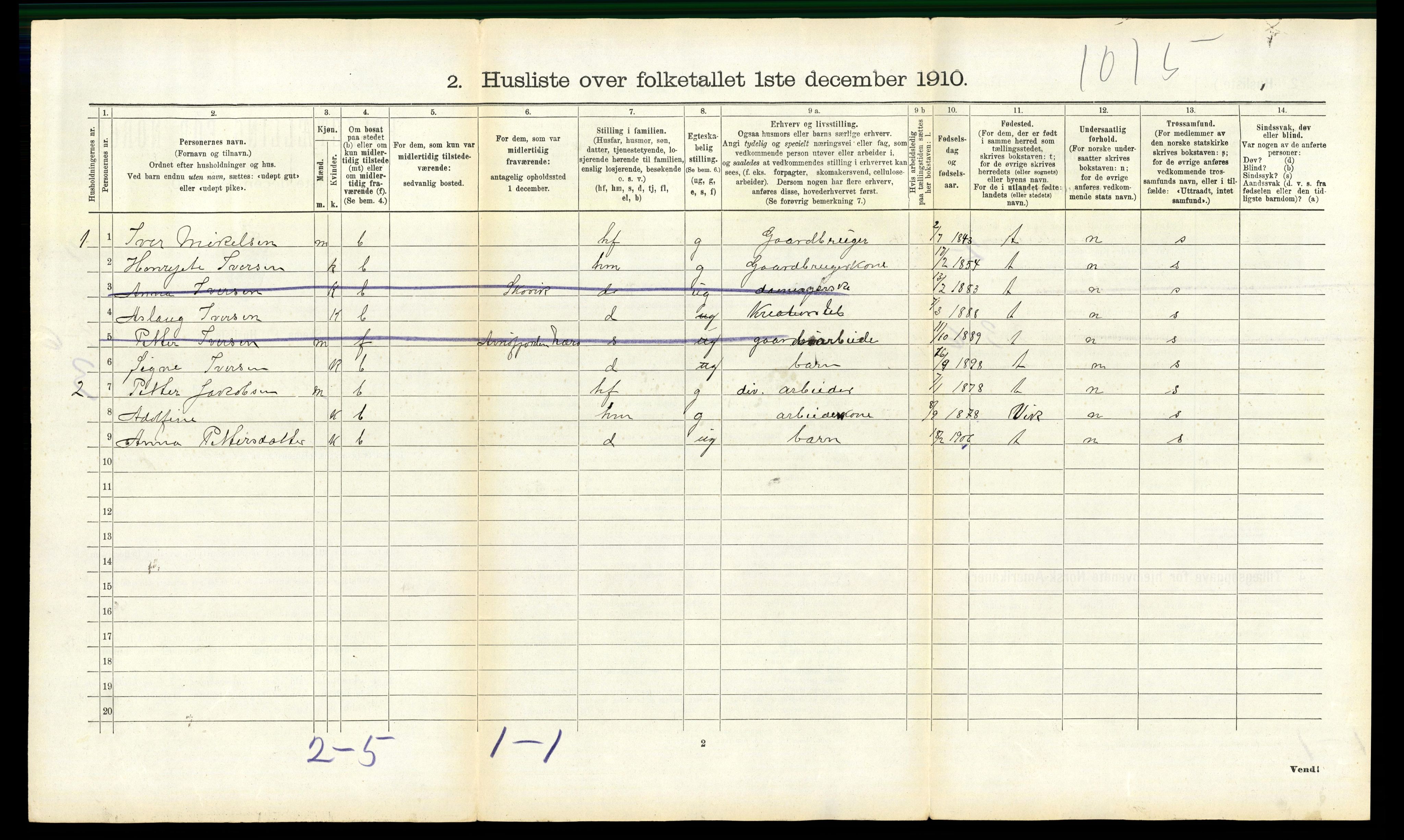 RA, 1910 census for Bindal, 1910, p. 349