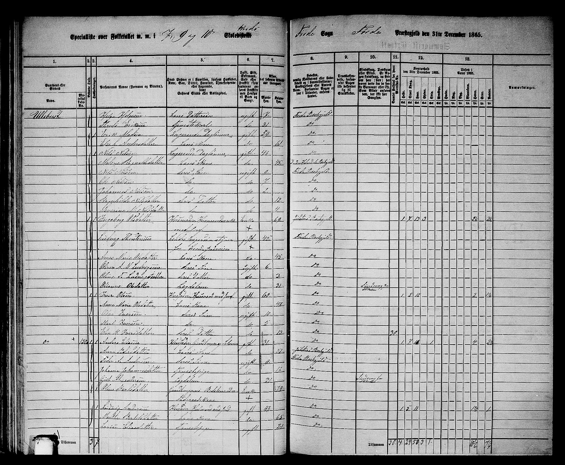 RA, 1865 census for Førde, 1865, p. 64