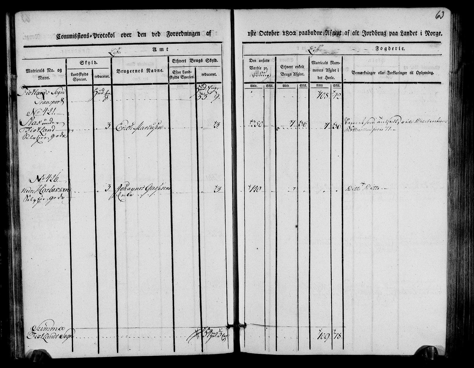 Rentekammeret inntil 1814, Realistisk ordnet avdeling, RA/EA-4070/N/Ne/Nea/L0093: Lista fogderi. Kommisjonsprotokoll "Nr. 2", for Fjotland, Spind, Herad, Vanse og Kvås sogn, 1803, p. 32