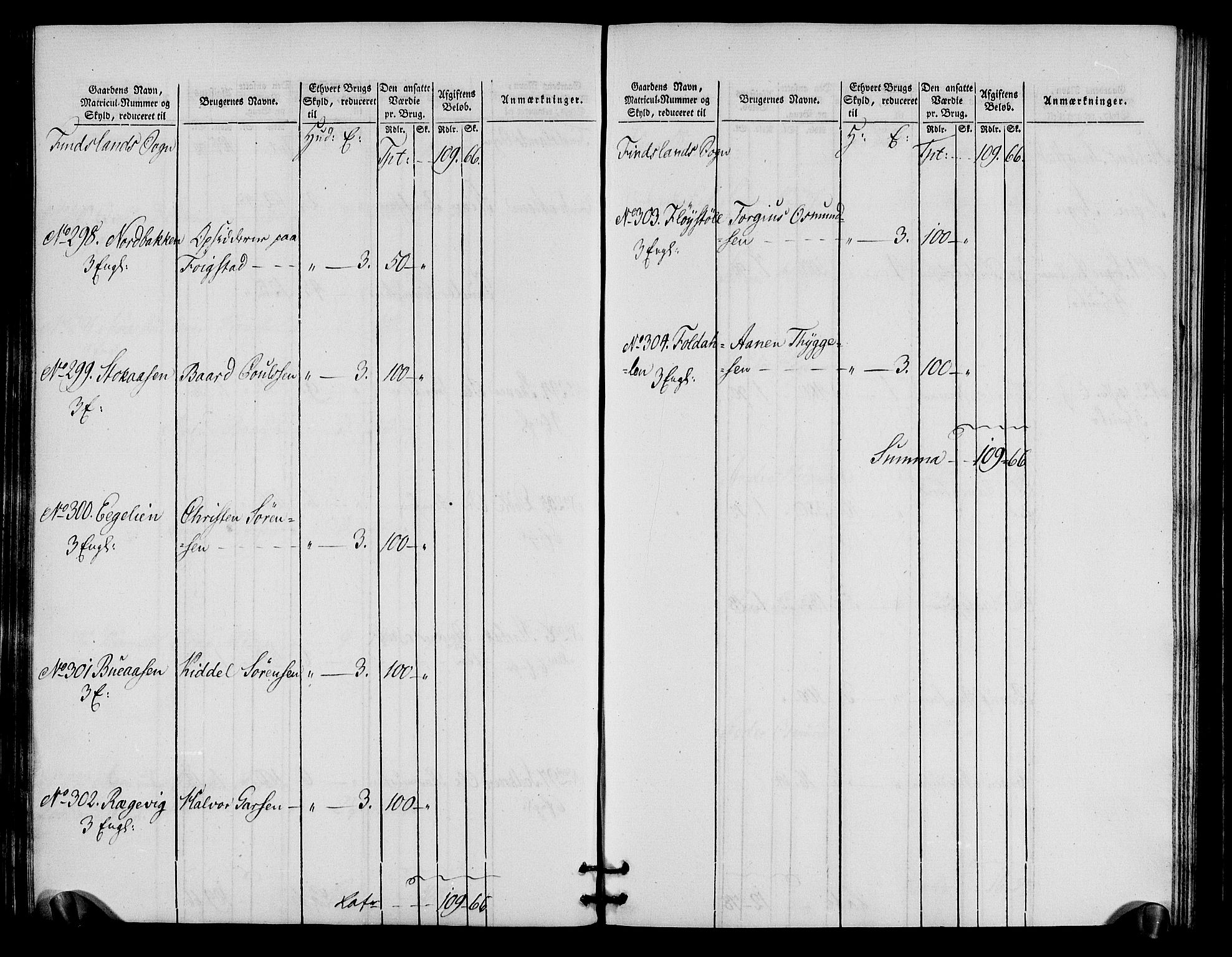 Rentekammeret inntil 1814, Realistisk ordnet avdeling, RA/EA-4070/N/Ne/Nea/L0090: Mandal fogderi. Oppebørselsregister, 1803-1804, p. 77