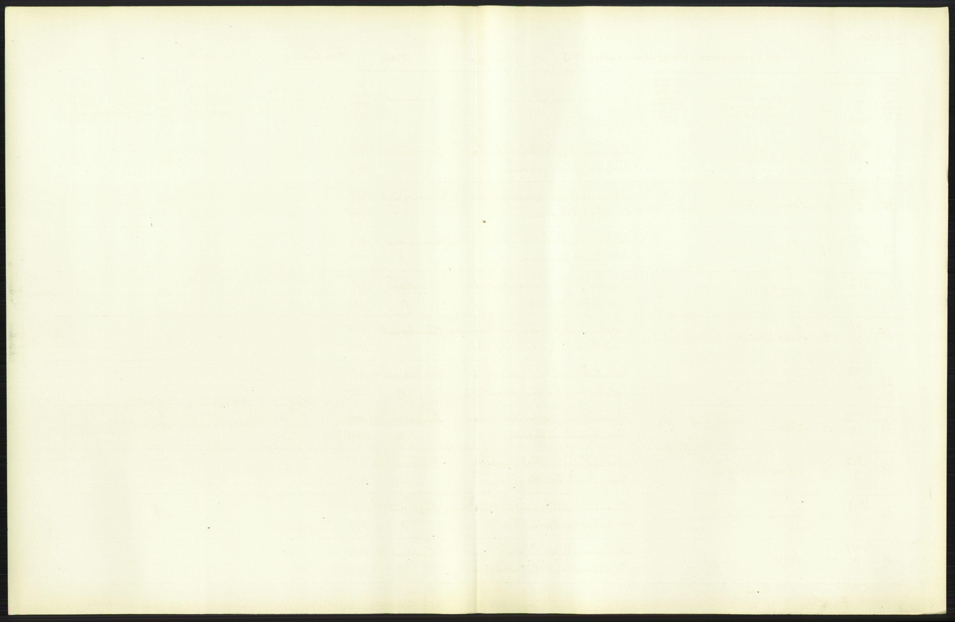 Statistisk sentralbyrå, Sosiodemografiske emner, Befolkning, AV/RA-S-2228/D/Df/Dfb/Dfbc/L0006: Kristiania: Levendefødte menn og kvinner., 1913, p. 51