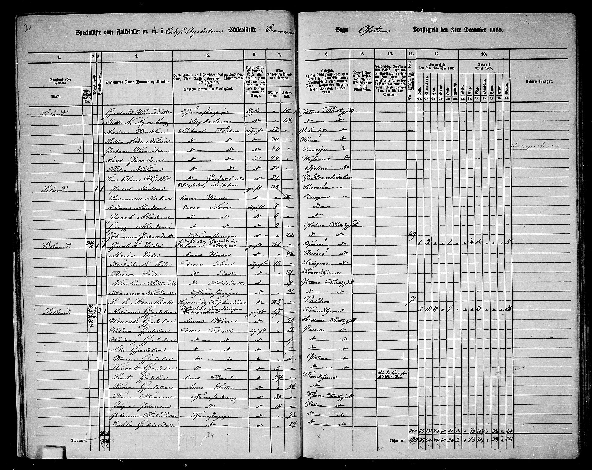 RA, 1865 census for Ofoten, 1865, p. 27