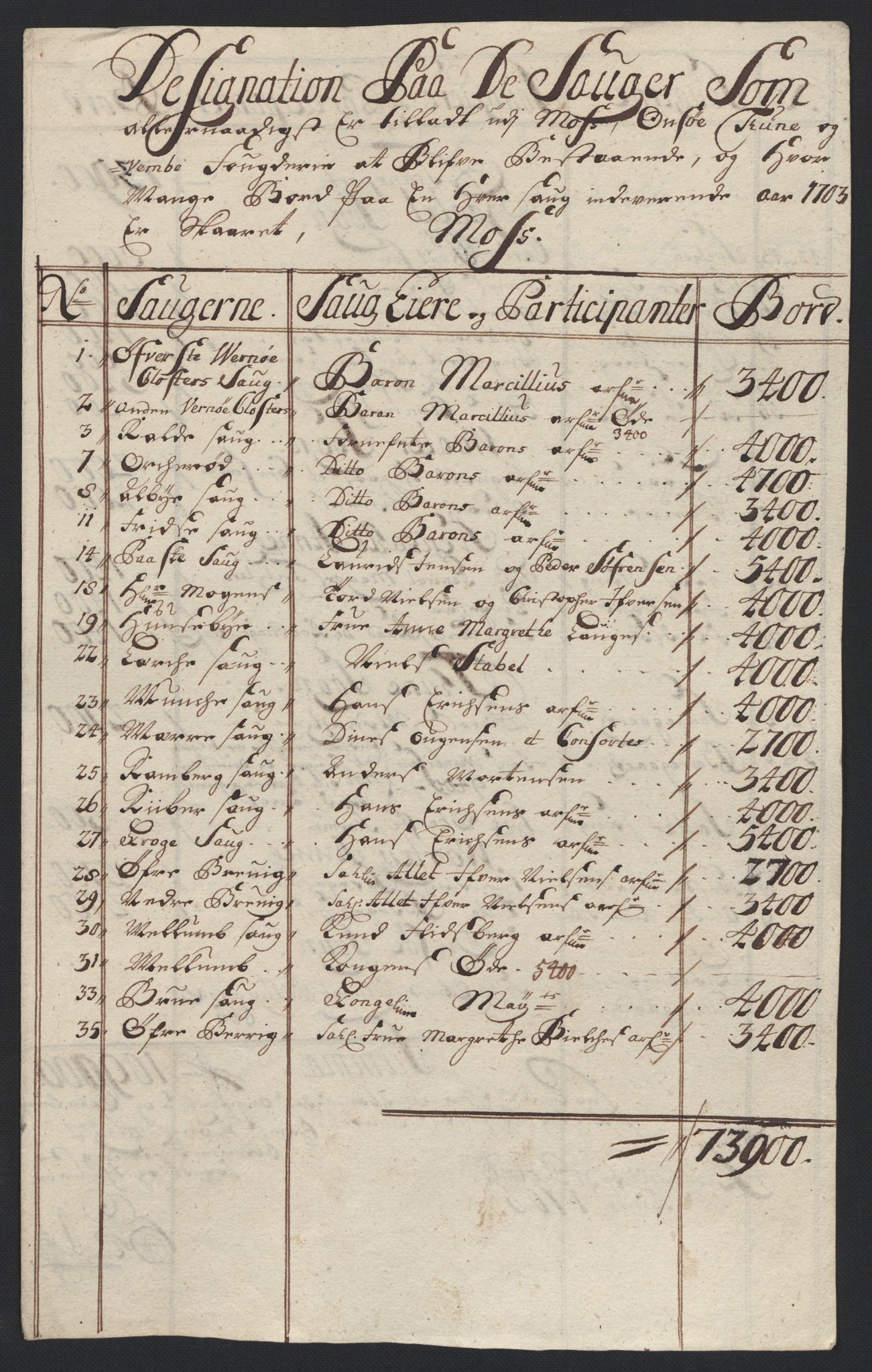 Rentekammeret inntil 1814, Reviderte regnskaper, Fogderegnskap, RA/EA-4092/R04/L0132: Fogderegnskap Moss, Onsøy, Tune, Veme og Åbygge, 1703-1704, p. 60