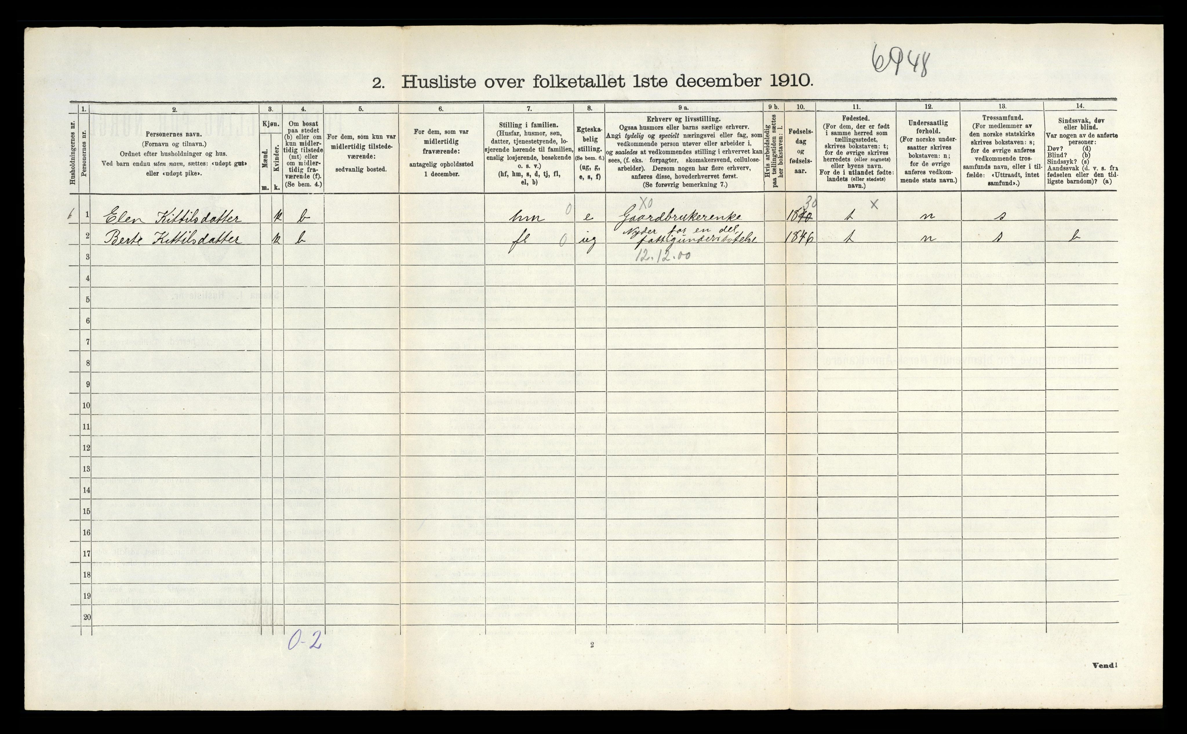 RA, 1910 census for Vegårshei, 1910, p. 151