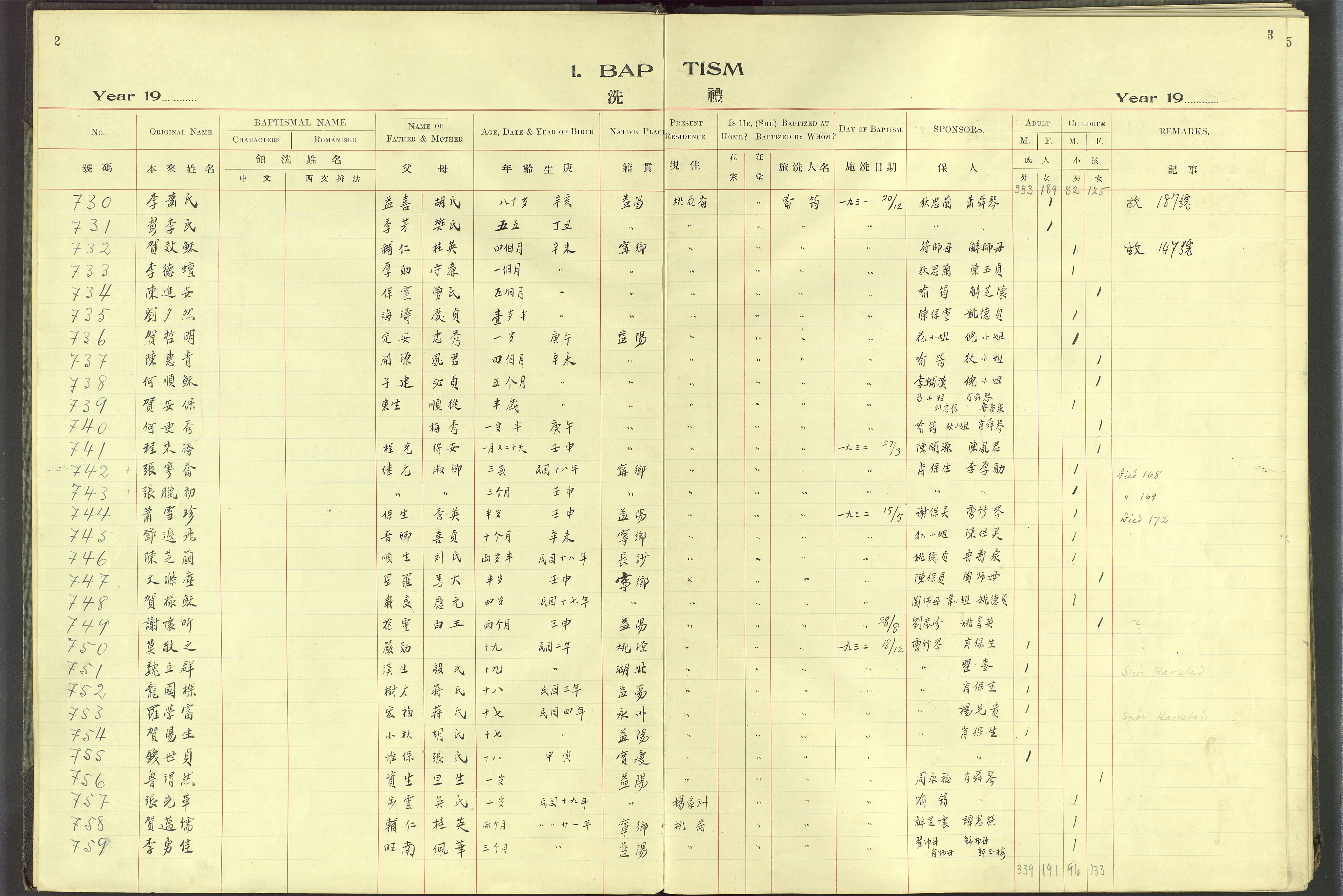 Det Norske Misjonsselskap - utland - Kina (Hunan), VID/MA-A-1065/Dm/L0062: Parish register (official) no. 100, 1931-1947, p. 2-3