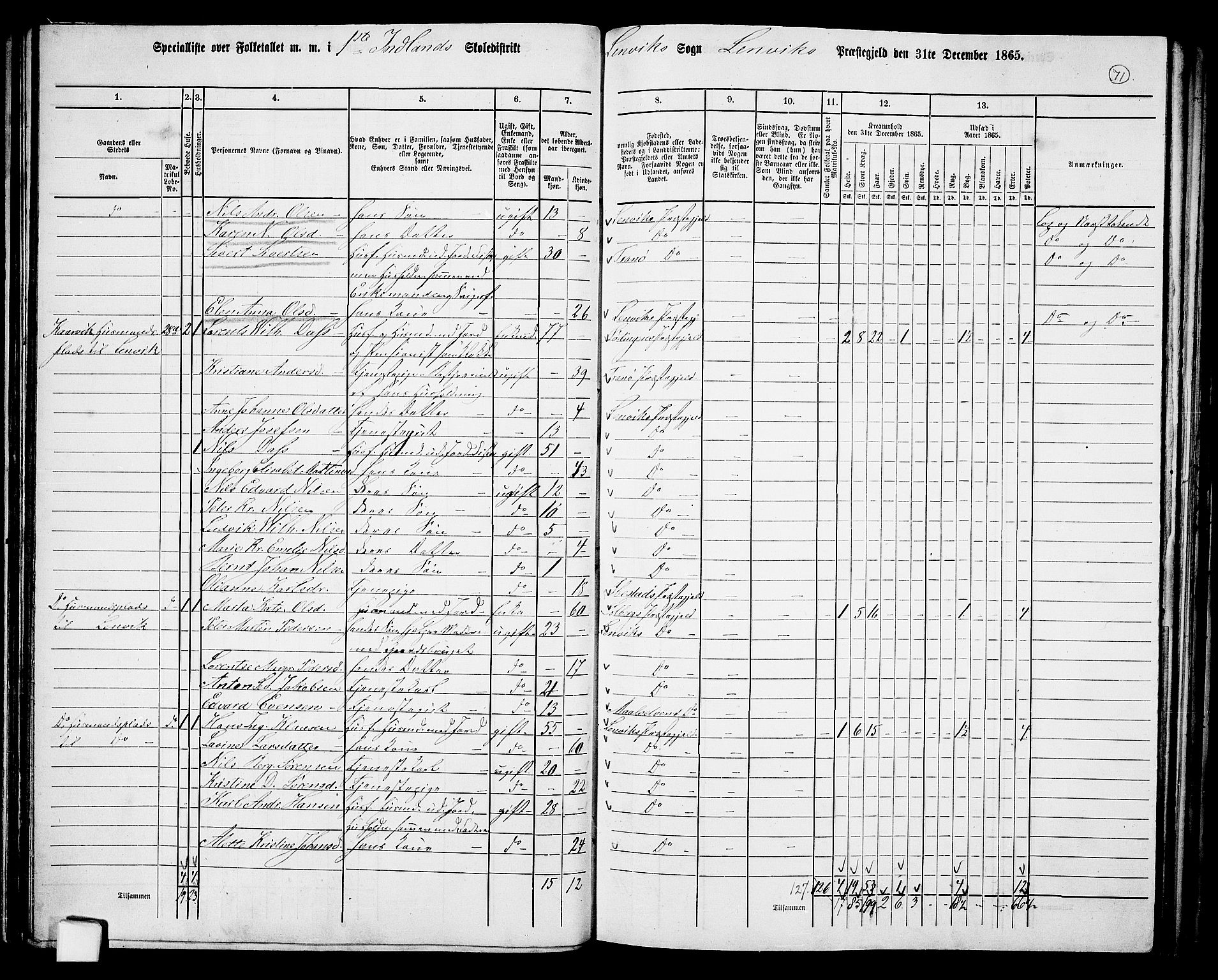 RA, 1865 census for Lenvik, 1865, p. 64