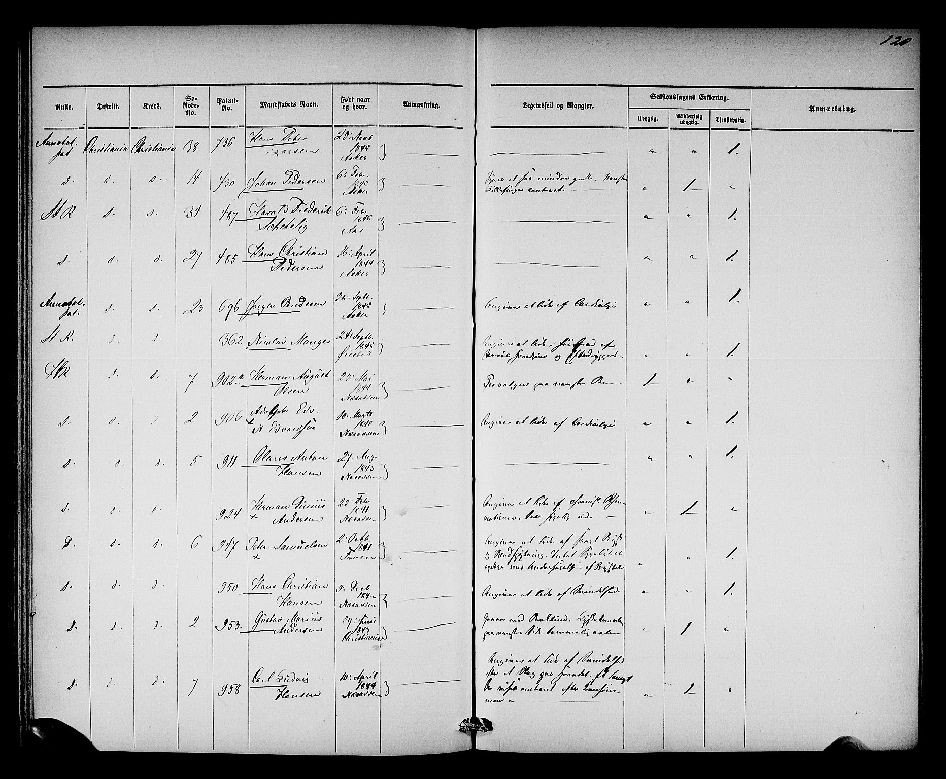 Oslo mønstringsdistrikt, AV/SAO-A-10569/L/La/L0001: Legevisitasjonsprotokoll, 1860-1873, p. 126