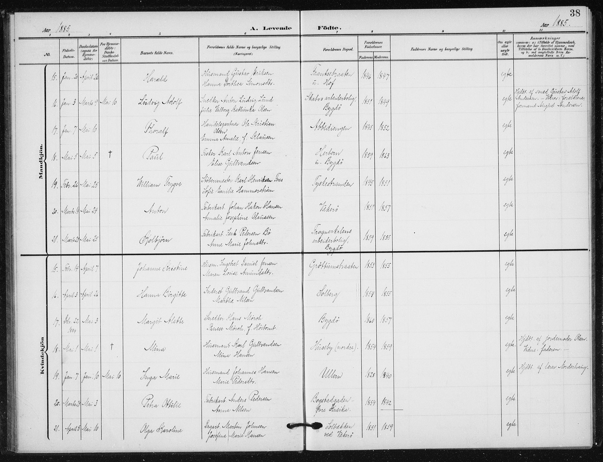 Vestre Aker prestekontor Kirkebøker, AV/SAO-A-10025/F/Fb/L0001: Parish register (official) no. II 1, 1880-1906, p. 38