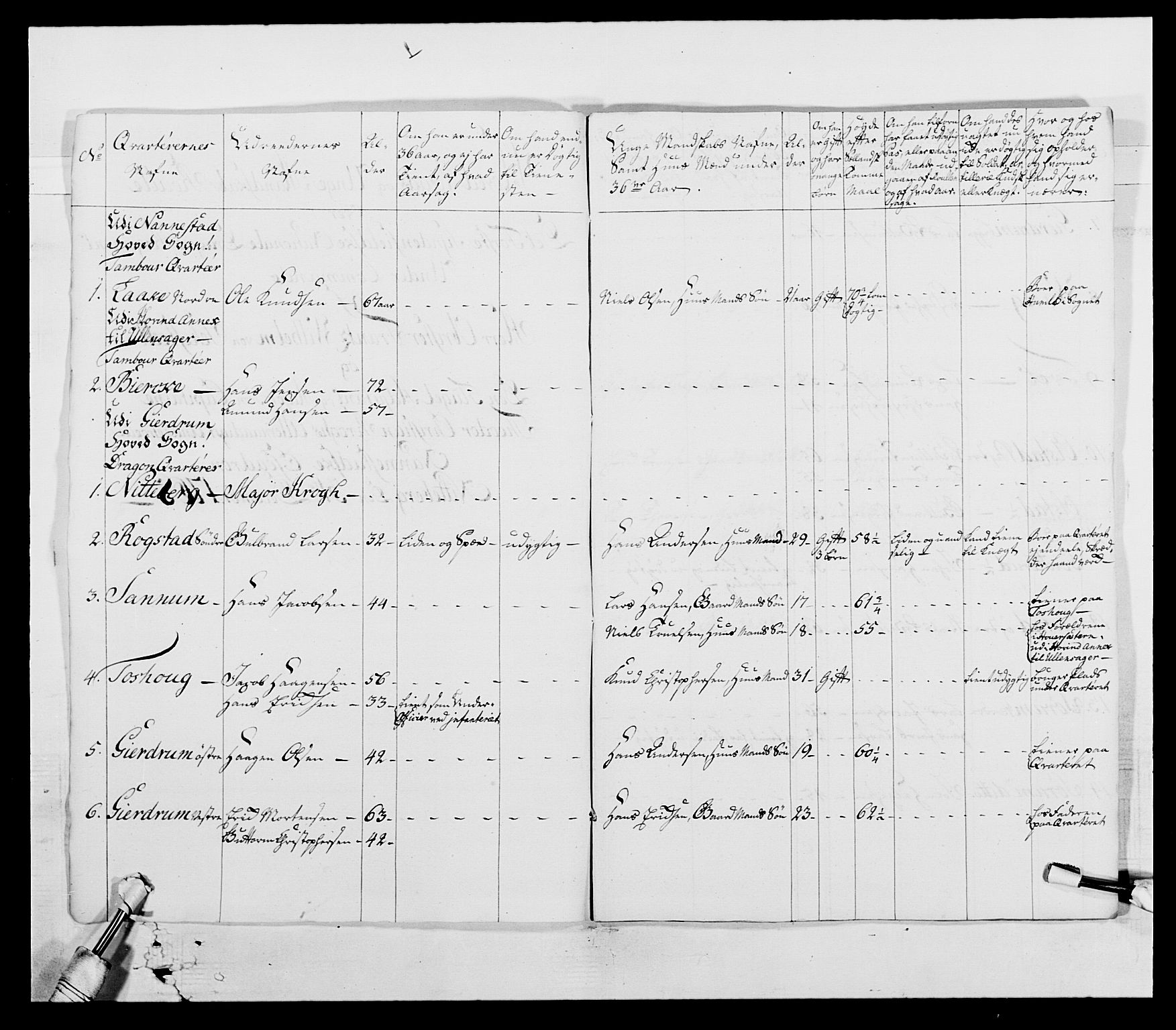 Generalitets- og kommissariatskollegiet, Det kongelige norske kommissariatskollegium, AV/RA-EA-5420/E/Eh/L0003: 1. Sønnafjelske dragonregiment, 1767-1812, p. 151