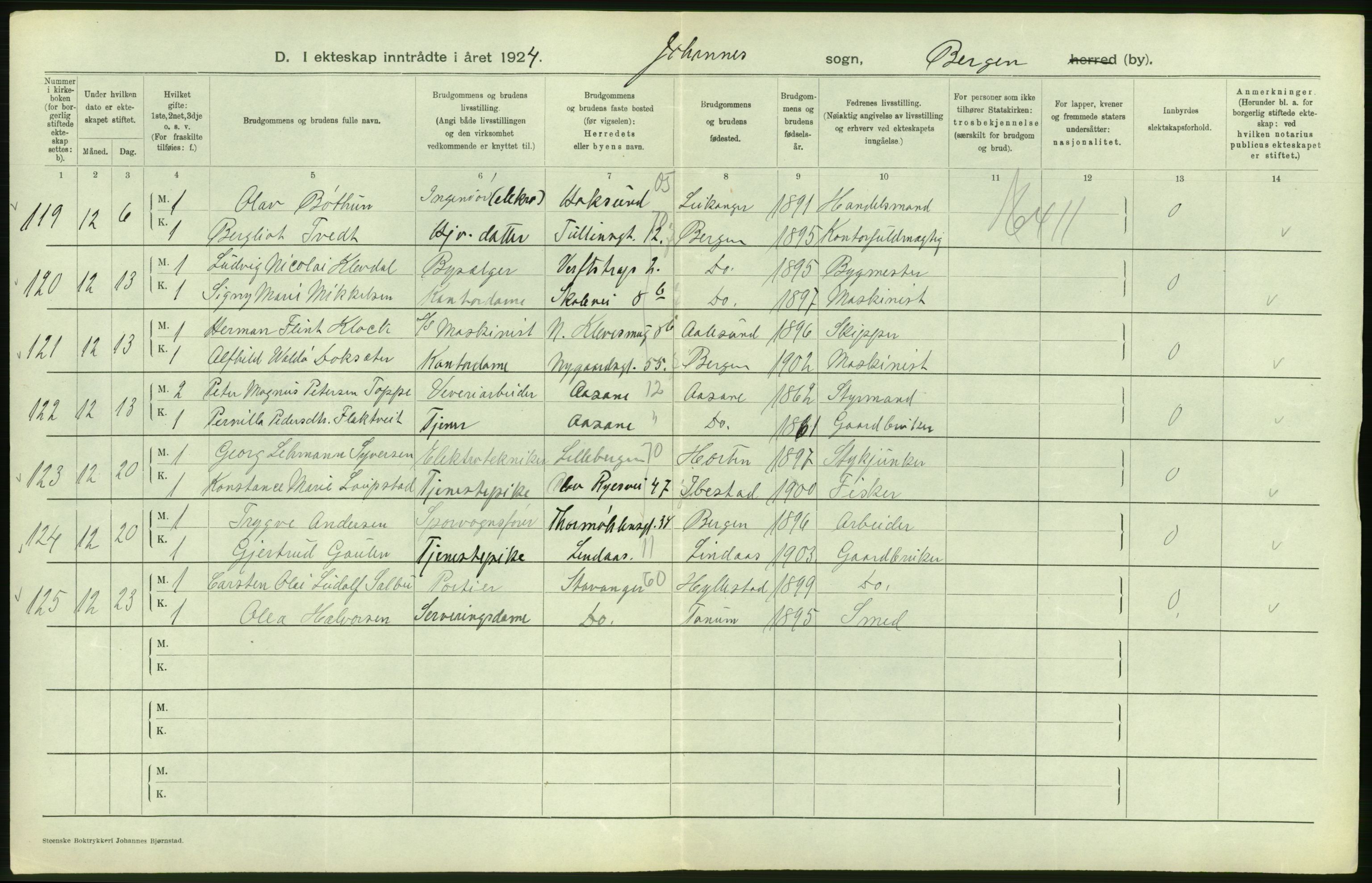 Statistisk sentralbyrå, Sosiodemografiske emner, Befolkning, AV/RA-S-2228/D/Df/Dfc/Dfcd/L0028: Bergen: Gifte, døde., 1924, p. 106