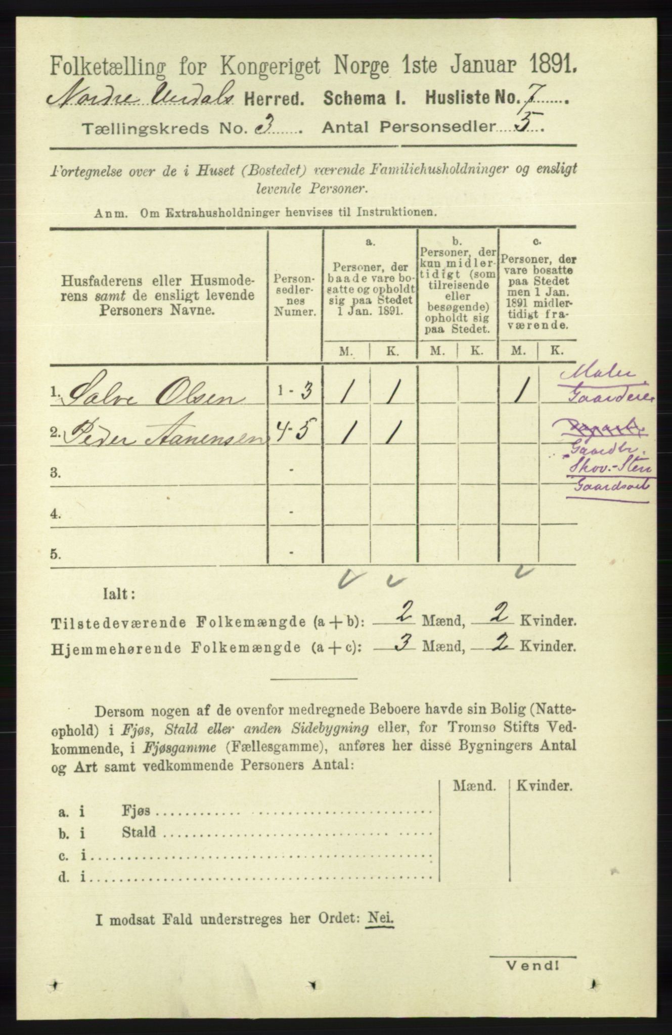 RA, 1891 census for 1028 Nord-Audnedal, 1891, p. 711