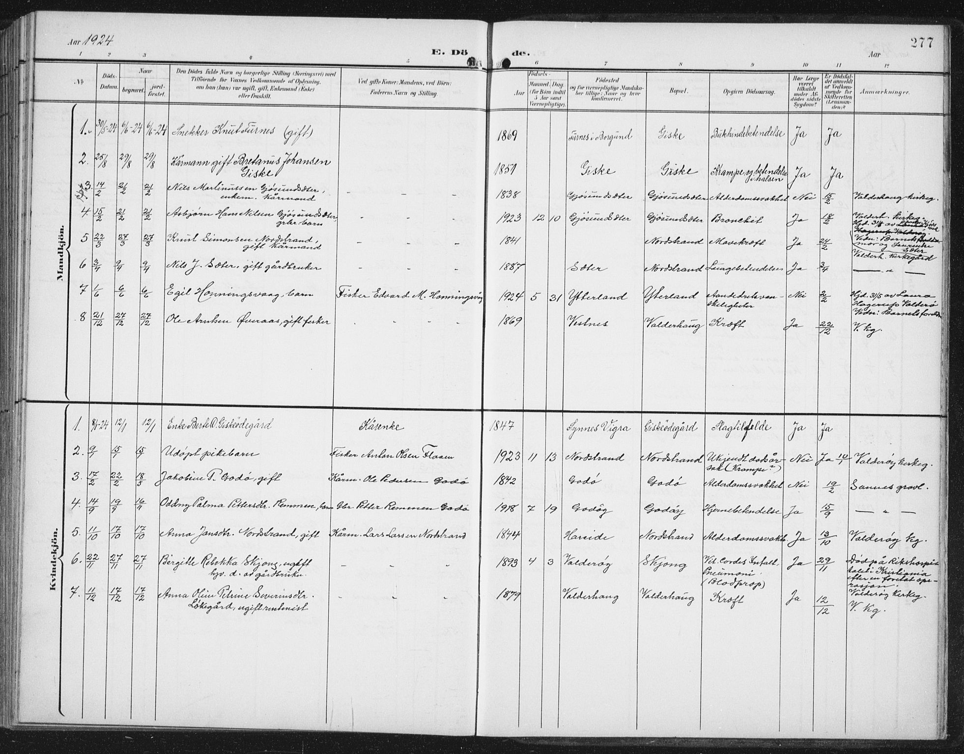 Ministerialprotokoller, klokkerbøker og fødselsregistre - Møre og Romsdal, AV/SAT-A-1454/534/L0489: Parish register (copy) no. 534C01, 1899-1941, p. 277