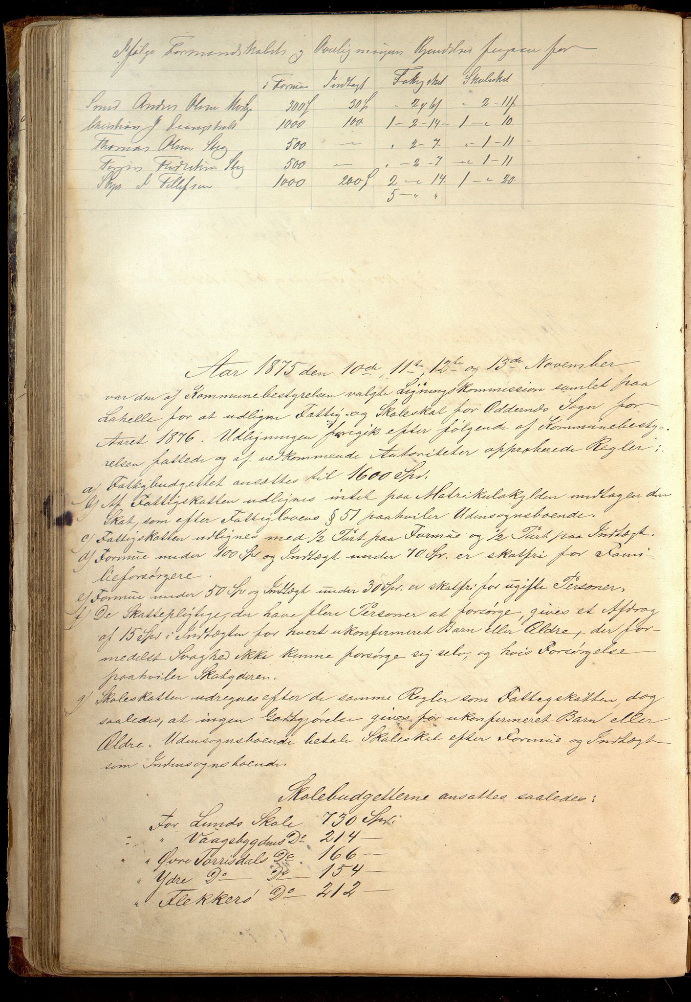 Oddernes kommune - Likningsnemnda, IKAV/1001OD310/A/L0002: Møtebok, likningsprotokoll, 1864-1883, p. 190