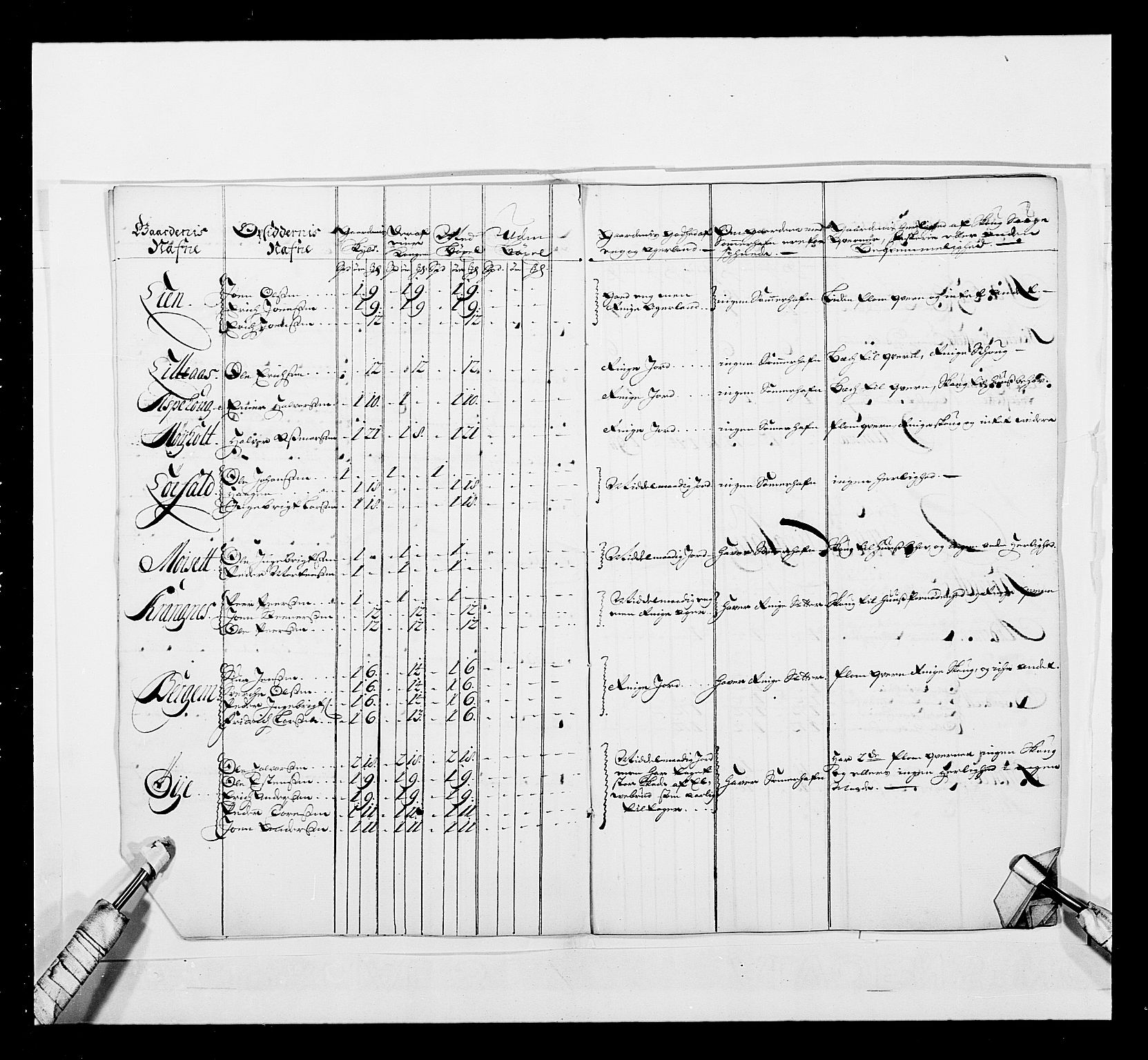 Stattholderembetet 1572-1771, AV/RA-EA-2870/Ek/L0041/0001: Jordebøker o.a. 1720-1728 vedkommende krongodset: / Krongods i Trøndelag med Romsdal, Nordmøre og Namdal, 1726-1727, p. 454