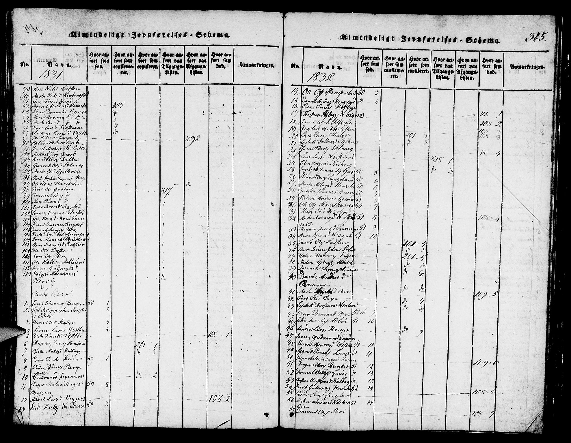 Finnøy sokneprestkontor, SAST/A-101825/H/Ha/Hab/L0001: Parish register (copy) no. B 1, 1816-1856, p. 365