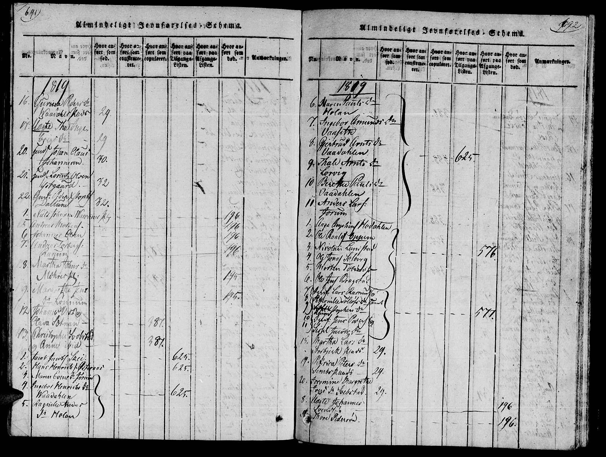 Ministerialprotokoller, klokkerbøker og fødselsregistre - Nord-Trøndelag, SAT/A-1458/735/L0333: Parish register (official) no. 735A04 /1, 1816-1824, p. 691-692
