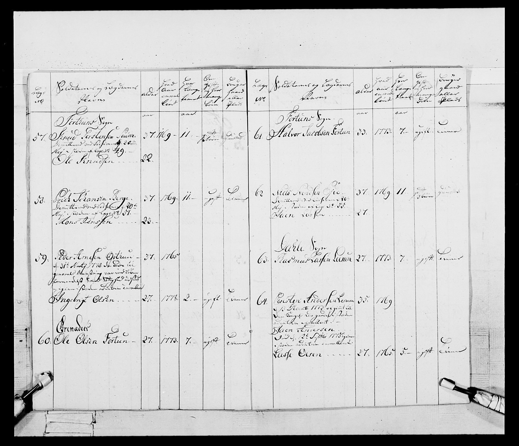 Generalitets- og kommissariatskollegiet, Det kongelige norske kommissariatskollegium, AV/RA-EA-5420/E/Eh/L0095: 2. Bergenhusiske nasjonale infanteriregiment, 1780-1787, p. 176
