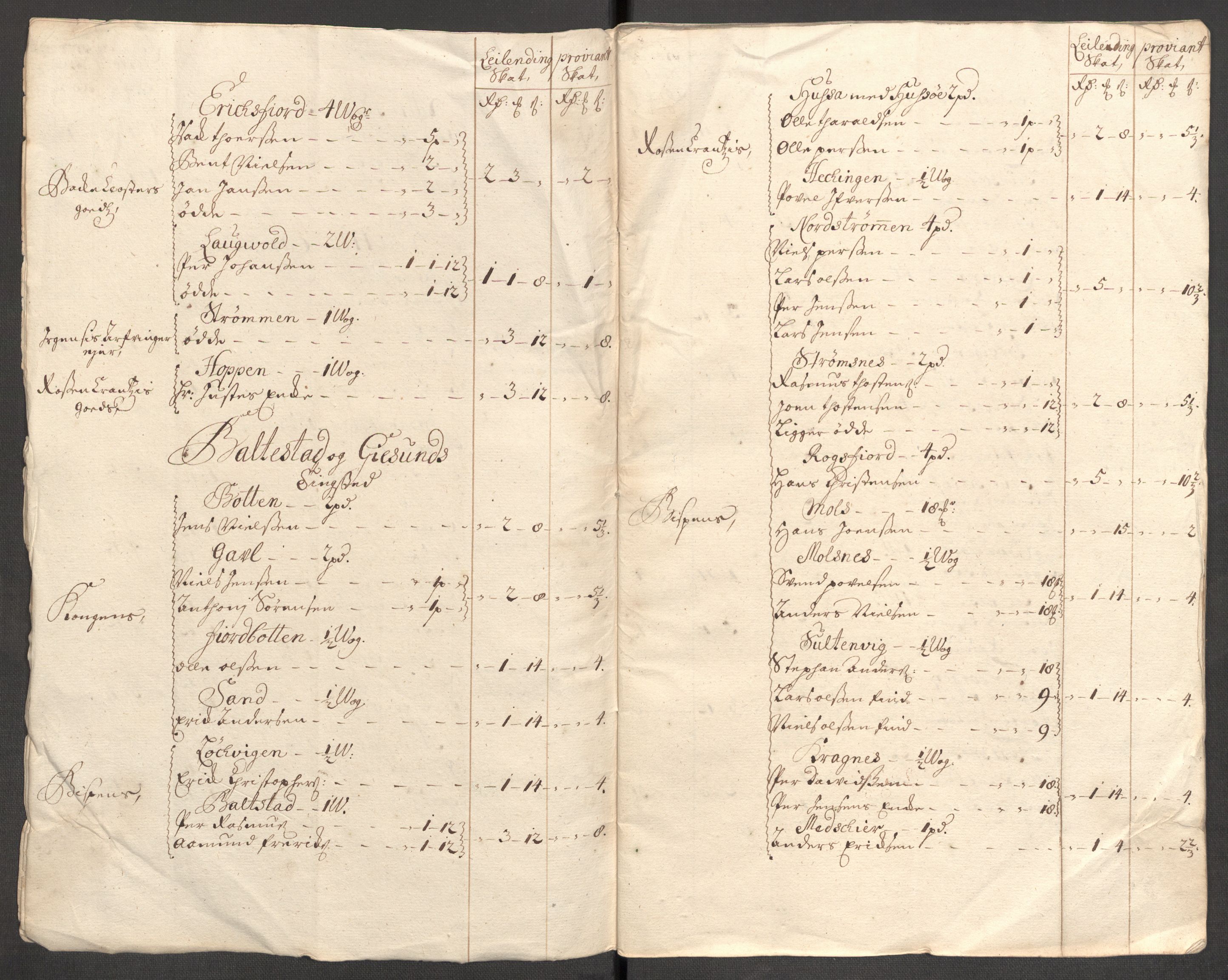 Rentekammeret inntil 1814, Reviderte regnskaper, Fogderegnskap, RA/EA-4092/R68/L4758: Fogderegnskap Senja og Troms, 1711-1712, p. 17