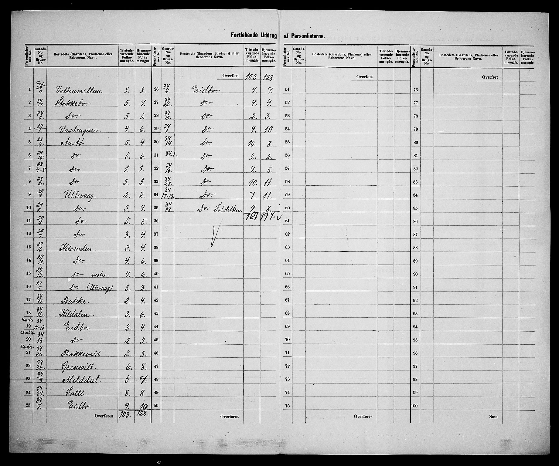 SAK, 1900 census for Dypvåg, 1900, p. 39