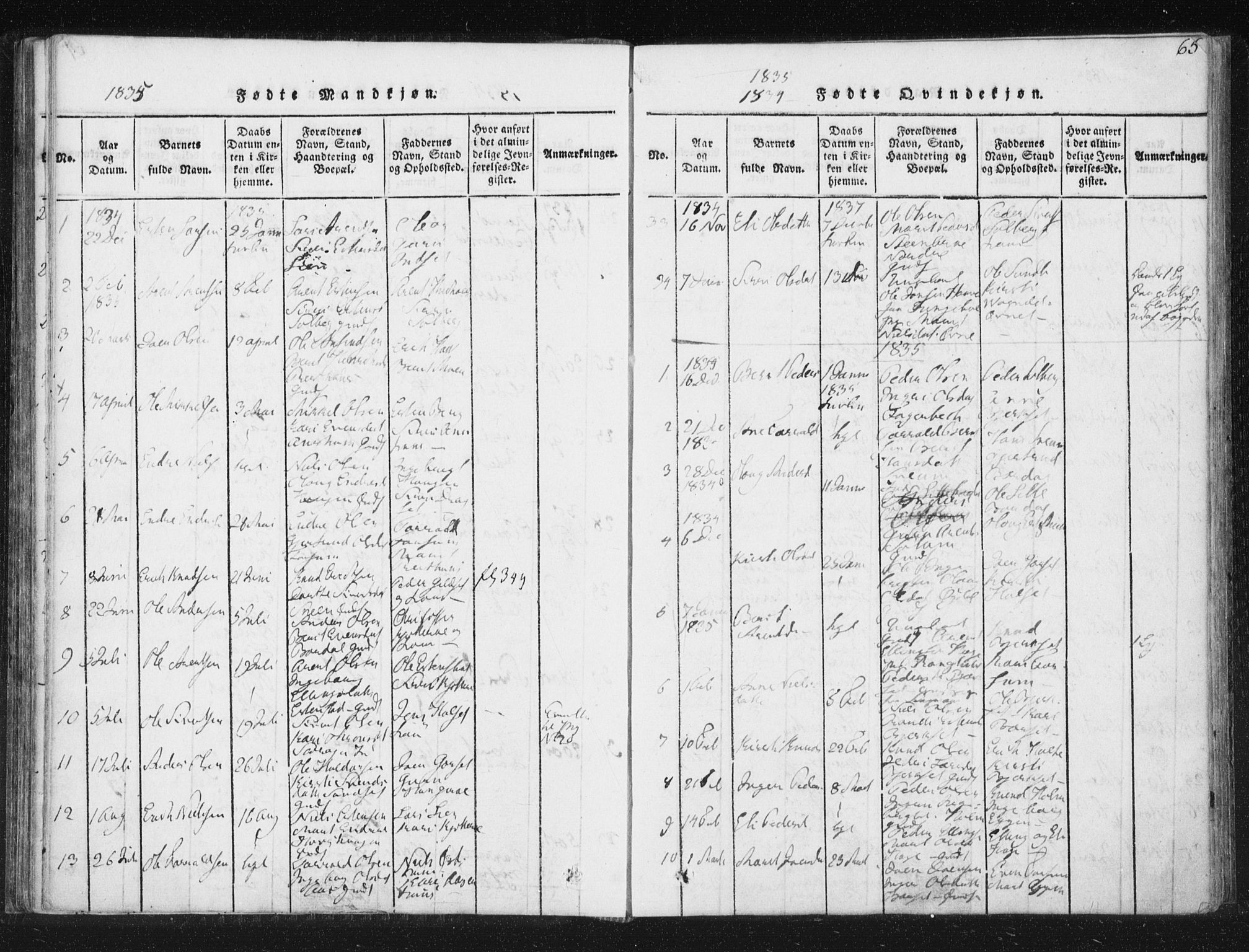 Ministerialprotokoller, klokkerbøker og fødselsregistre - Sør-Trøndelag, SAT/A-1456/689/L1037: Parish register (official) no. 689A02, 1816-1842, p. 65