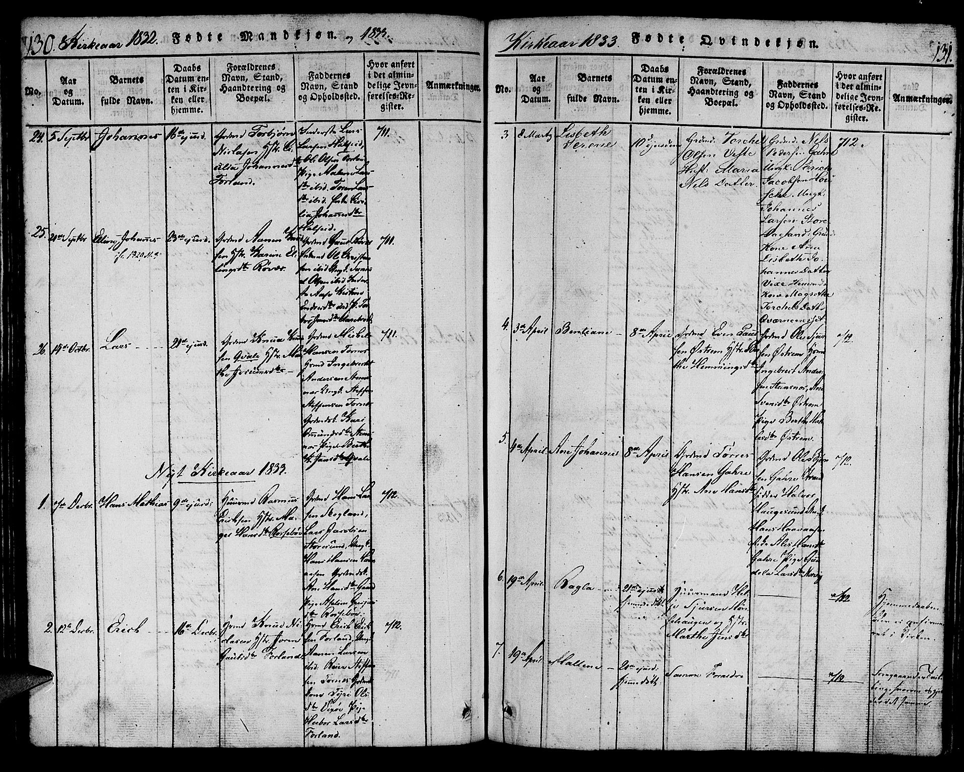 Torvastad sokneprestkontor, SAST/A -101857/H/Ha/Haa/L0004: Parish register (official) no. A 4, 1817-1836, p. 130-131