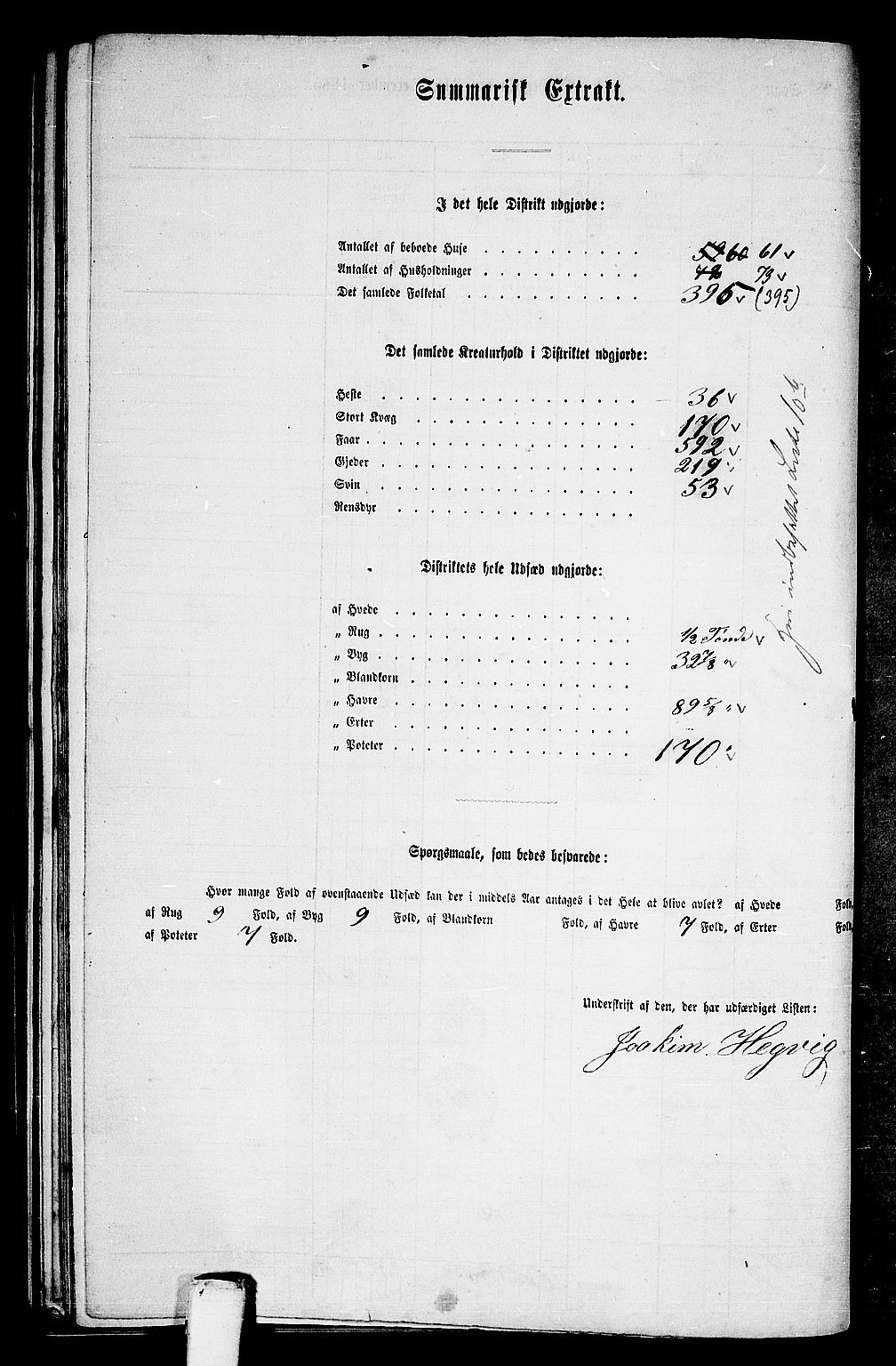 RA, 1865 census for Bjørnør, 1865, p. 148