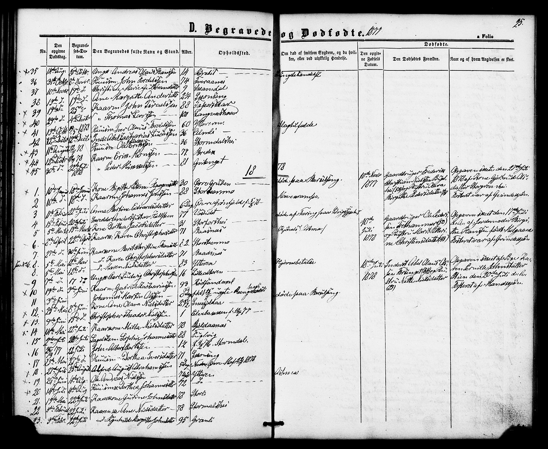 Ministerialprotokoller, klokkerbøker og fødselsregistre - Nordland, SAT/A-1459/827/L0396: Parish register (official) no. 827A08, 1864-1886, p. 25