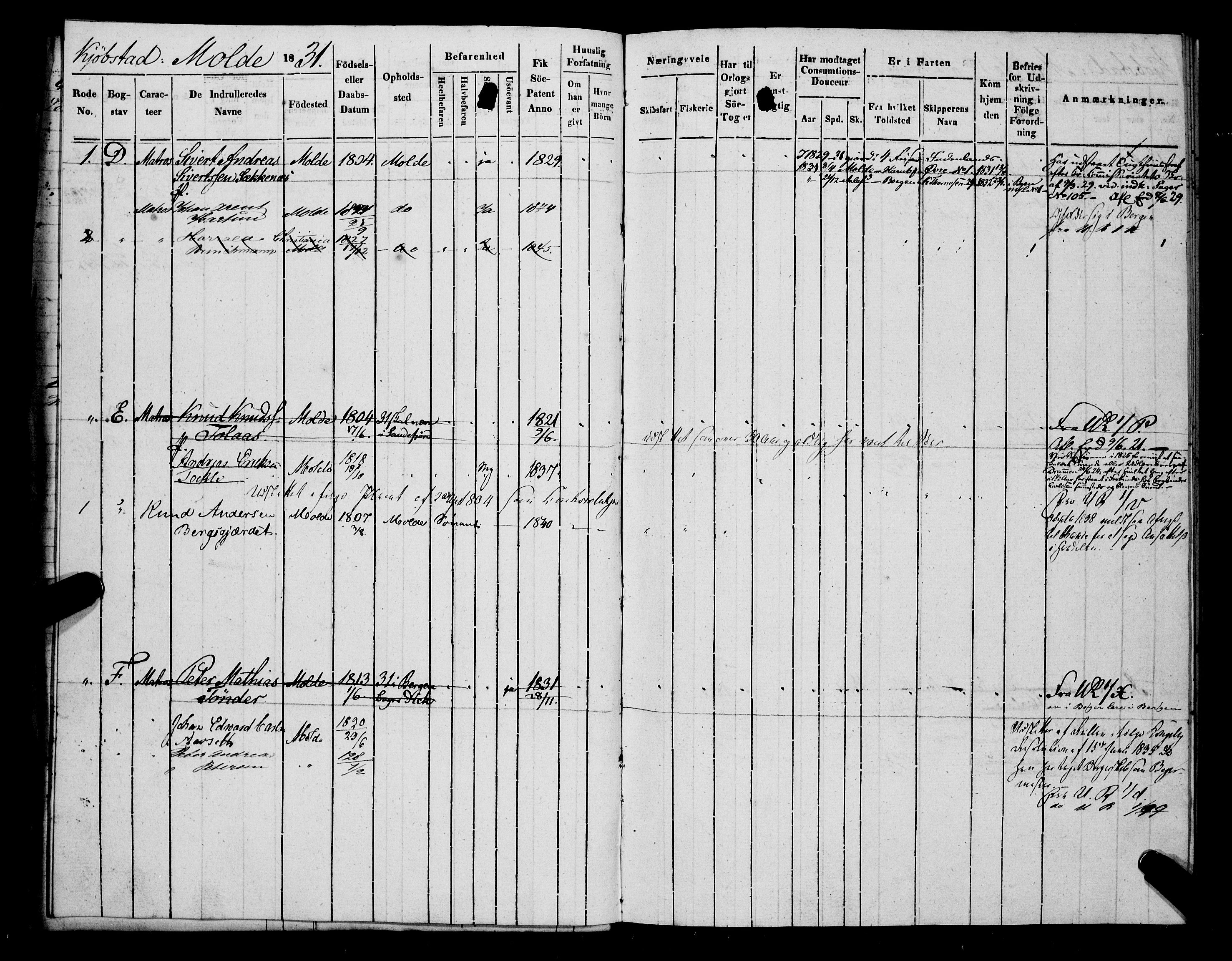 Sjøinnrulleringen - Trondhjemske distrikt, SAT/A-5121/01/L0308/0001: -- / Hovedrulle, ungdomsrulle og ekstrarulle for Molde, 1831-1846