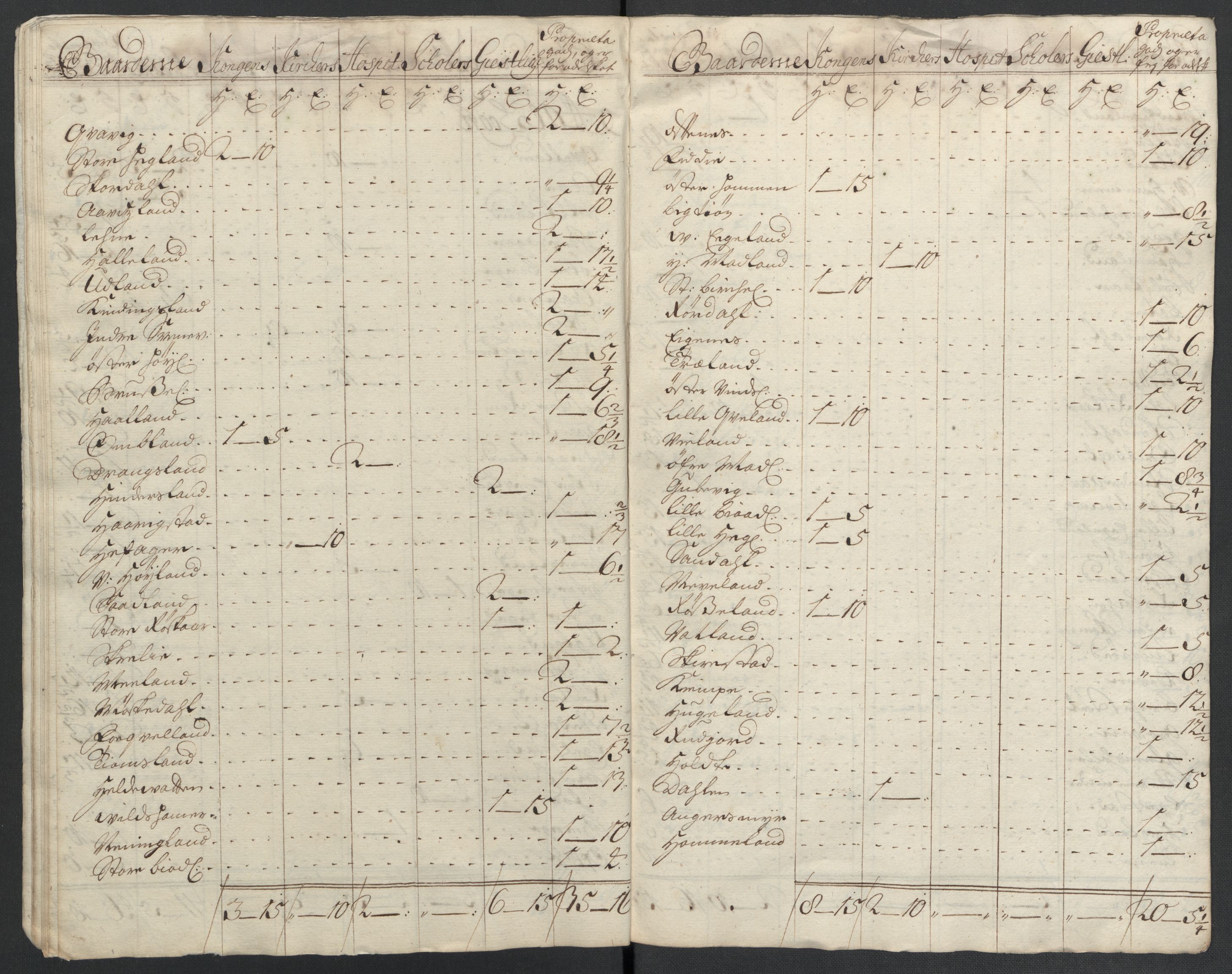 Rentekammeret inntil 1814, Reviderte regnskaper, Fogderegnskap, RA/EA-4092/R43/L2551: Fogderegnskap Lista og Mandal, 1705-1709, p. 88