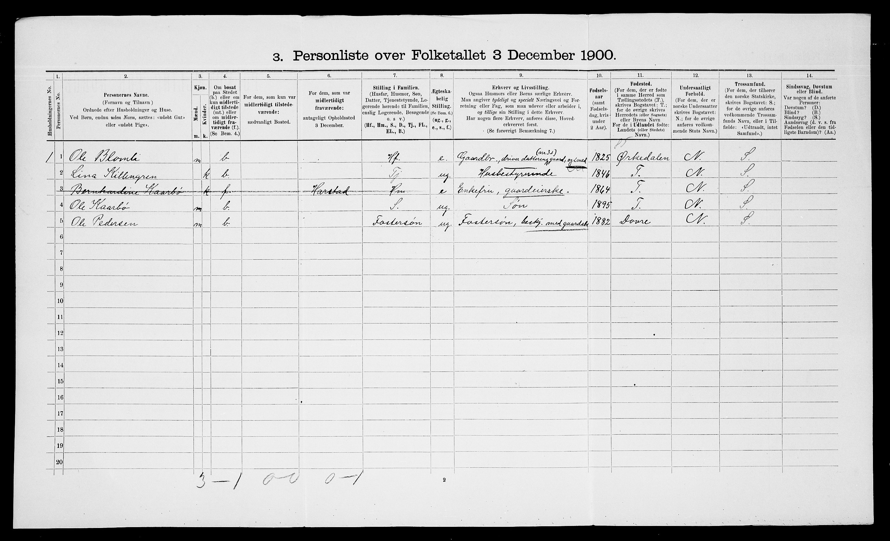 SATØ, 1900 census for Trondenes, 1900, p. 2114