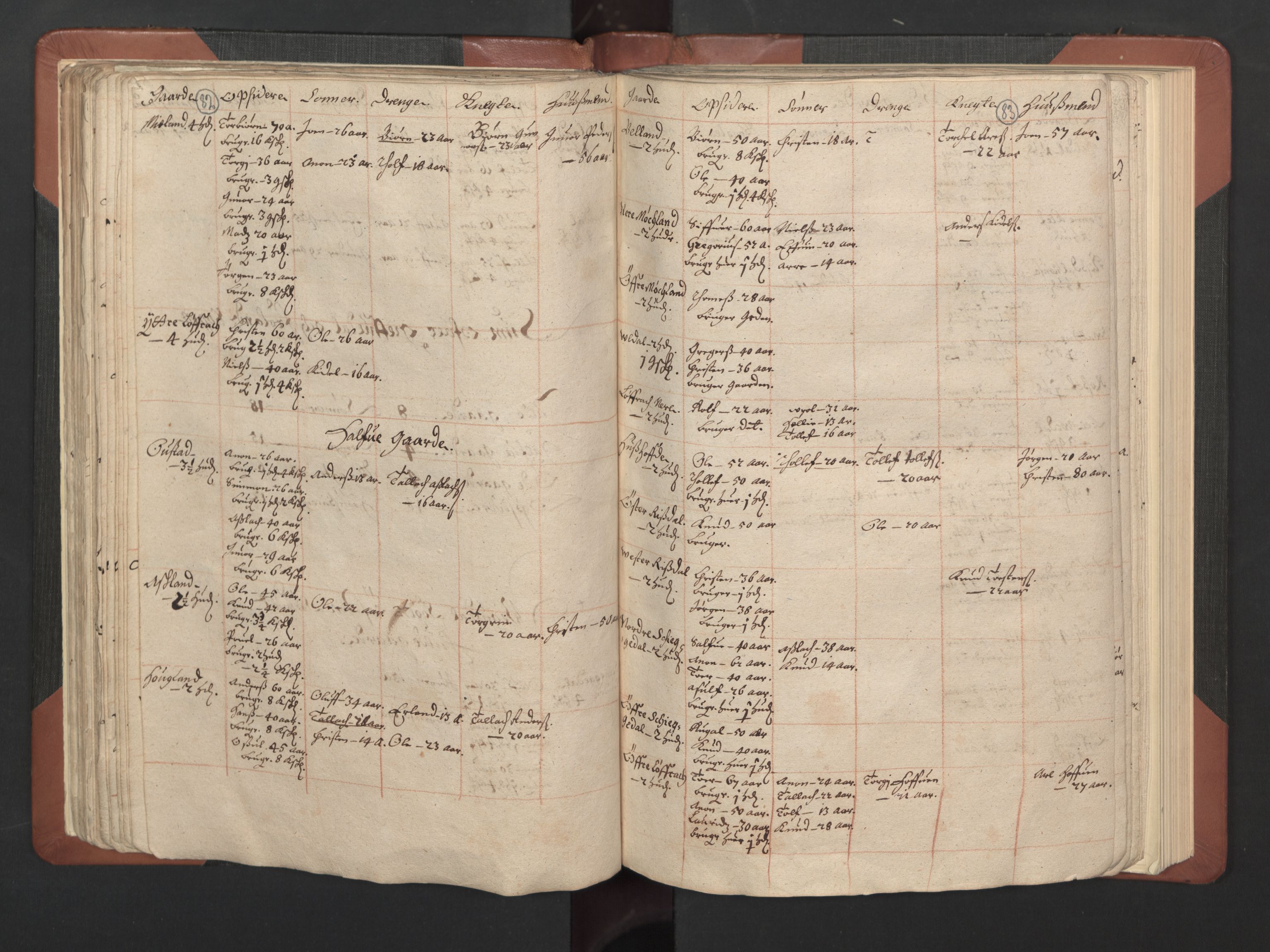 RA, Bailiff's Census 1664-1666, no. 8: Råbyggelaget fogderi, 1664-1665, p. 82-83