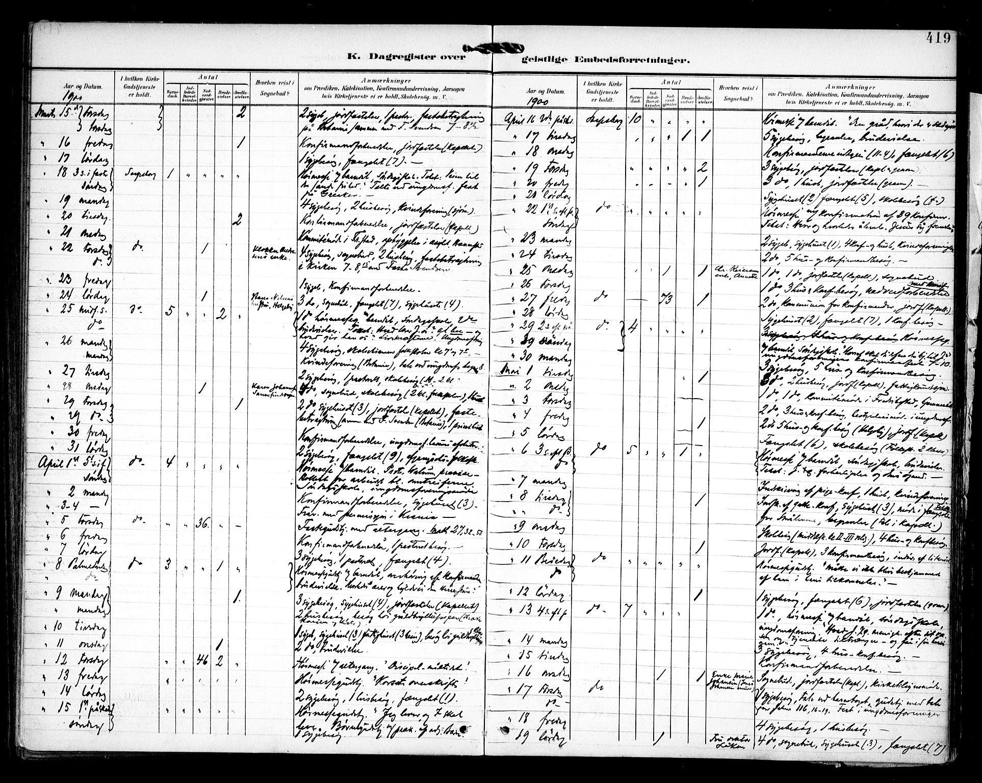 Sarpsborg prestekontor Kirkebøker, AV/SAO-A-2006/F/Fa/L0006: Parish register (official) no. 6, 1900-1909, p. 419